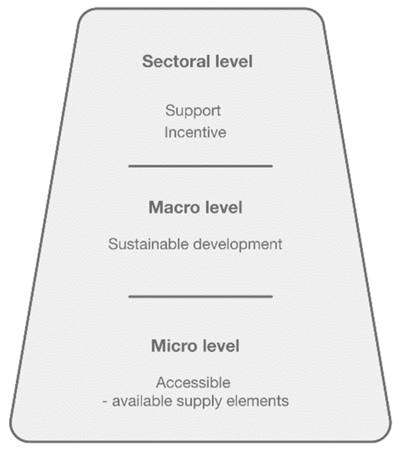 Sustainability 14 01700 g003