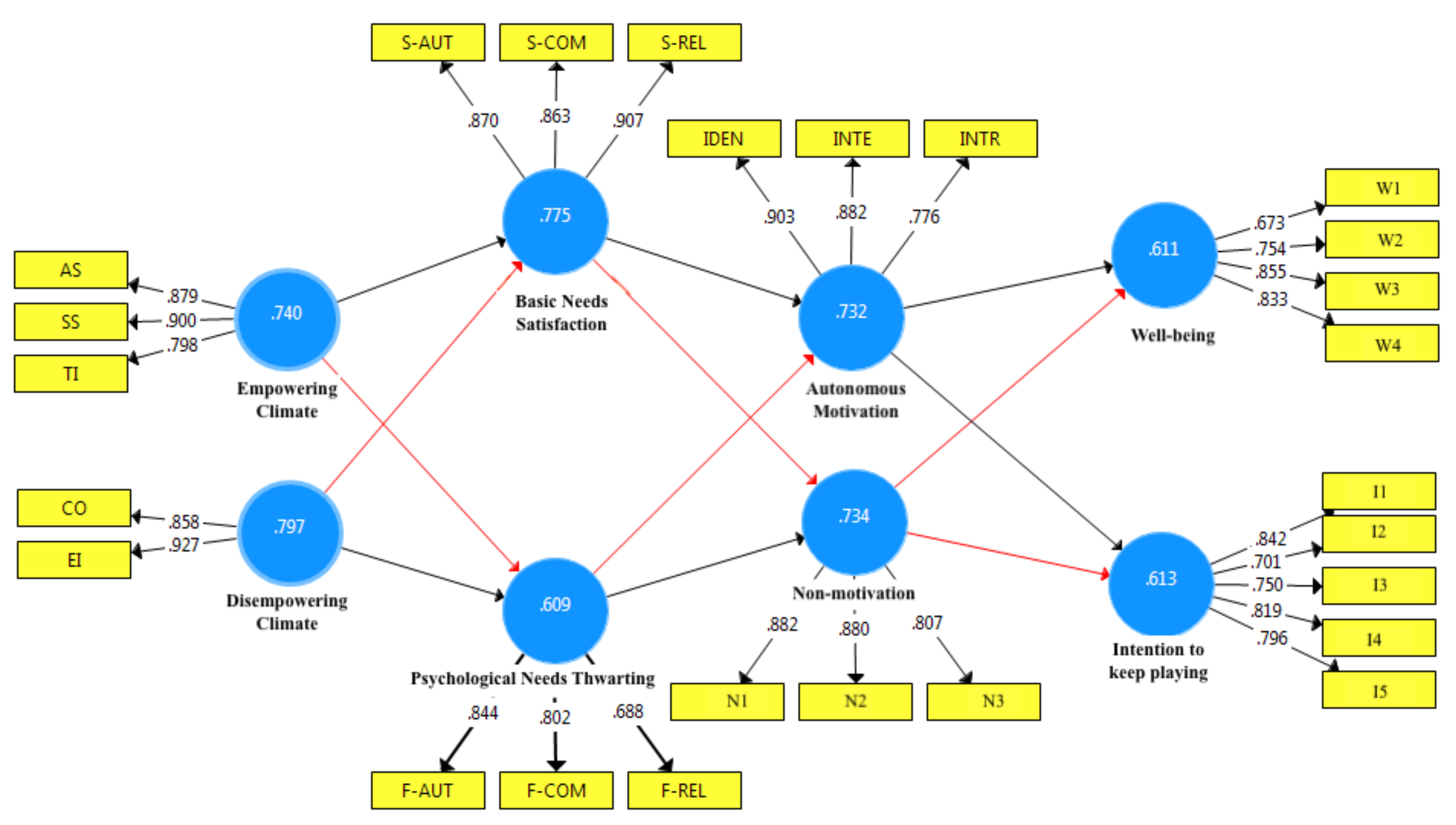 Sustainability 14 01701 g002