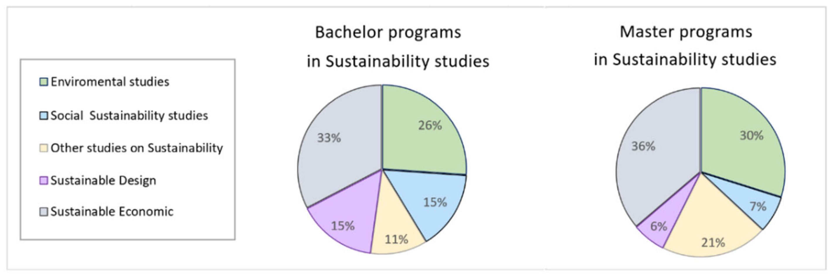 Sustainability 14 01702 g001