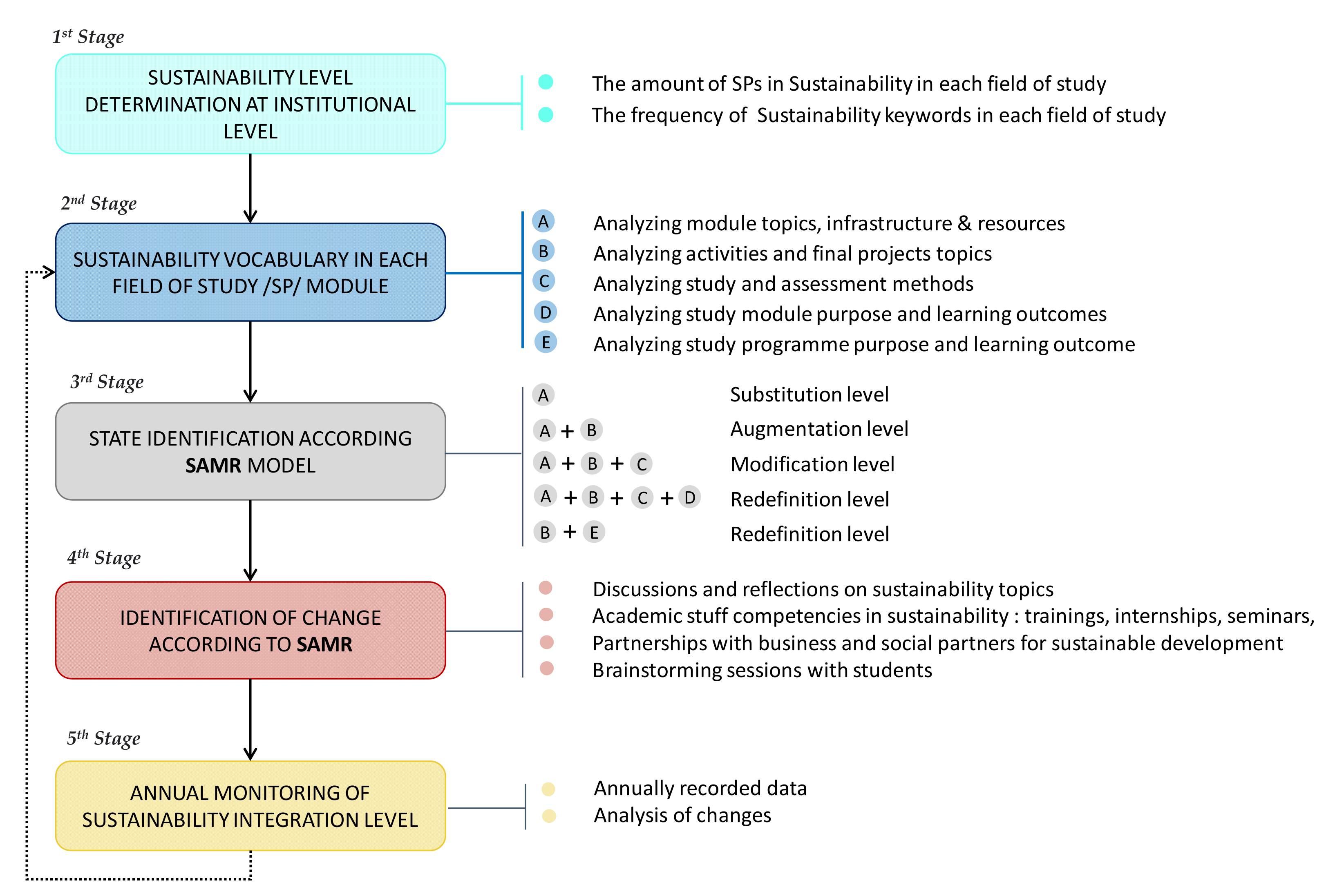 Sustainability 14 01702 g003