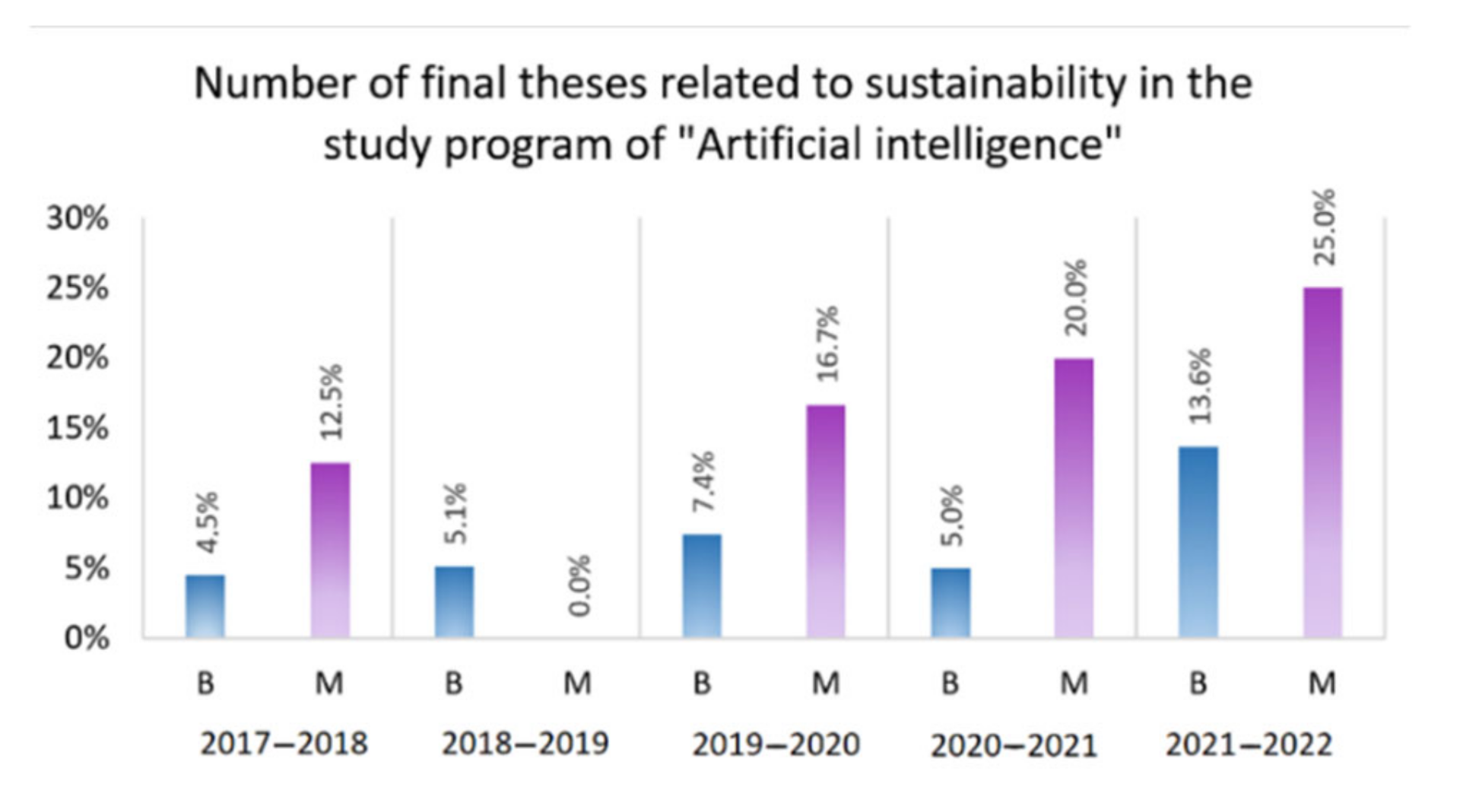 Sustainability 14 01702 g005