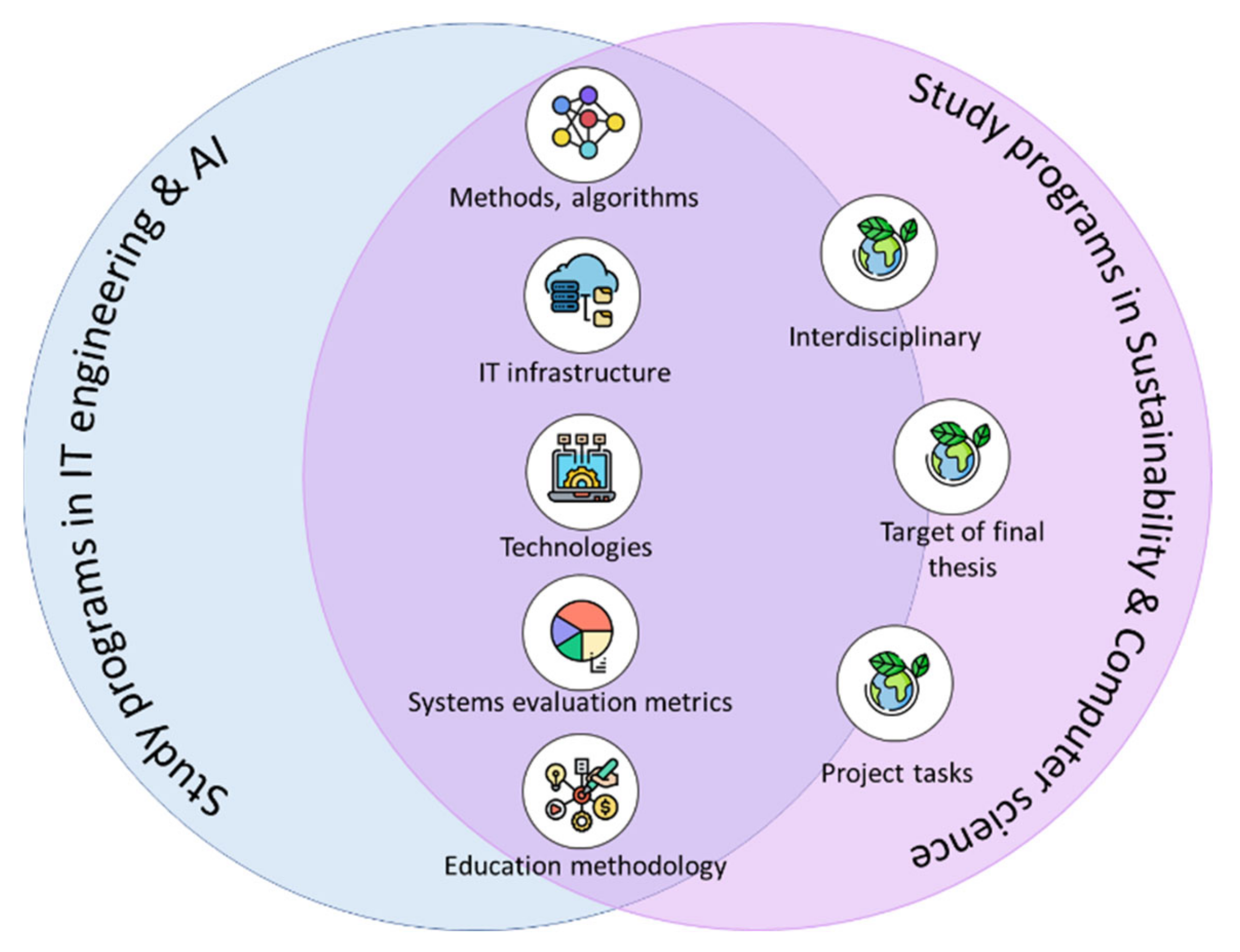 Sustainability 14 01702 g007
