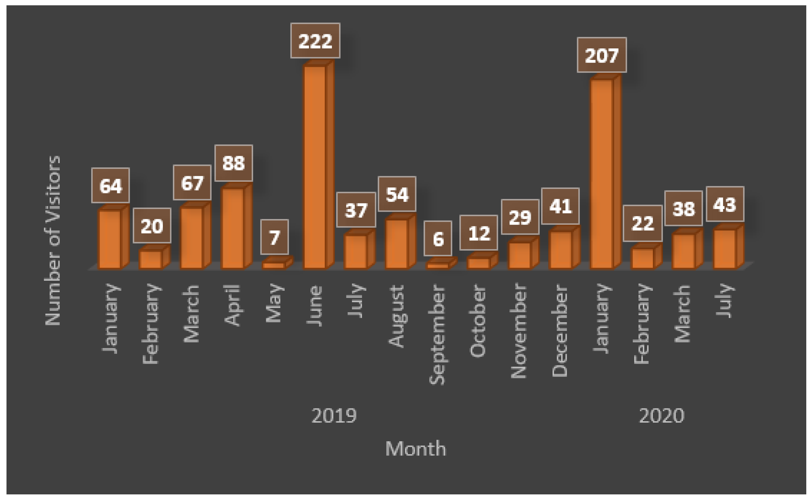 Sustainability 14 01704 g007 Sustainability 14 01704 g007