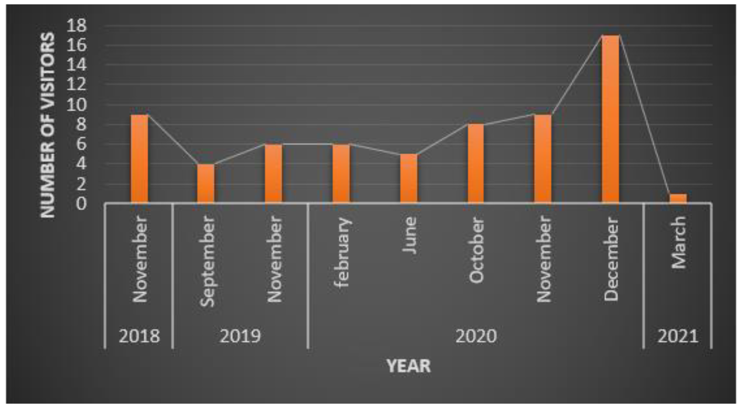 Sustainability 14 01704 g009 Sustainability 14 01704 g009