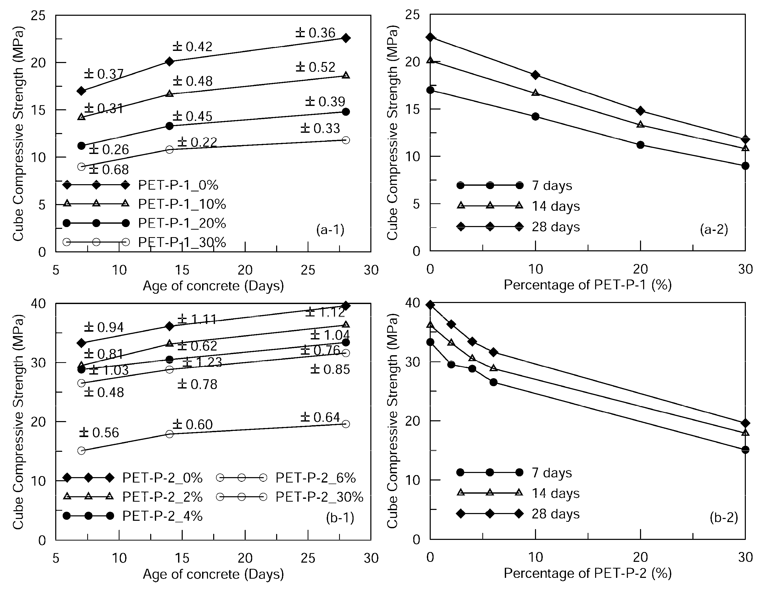 Sustainability 14 01706 g007