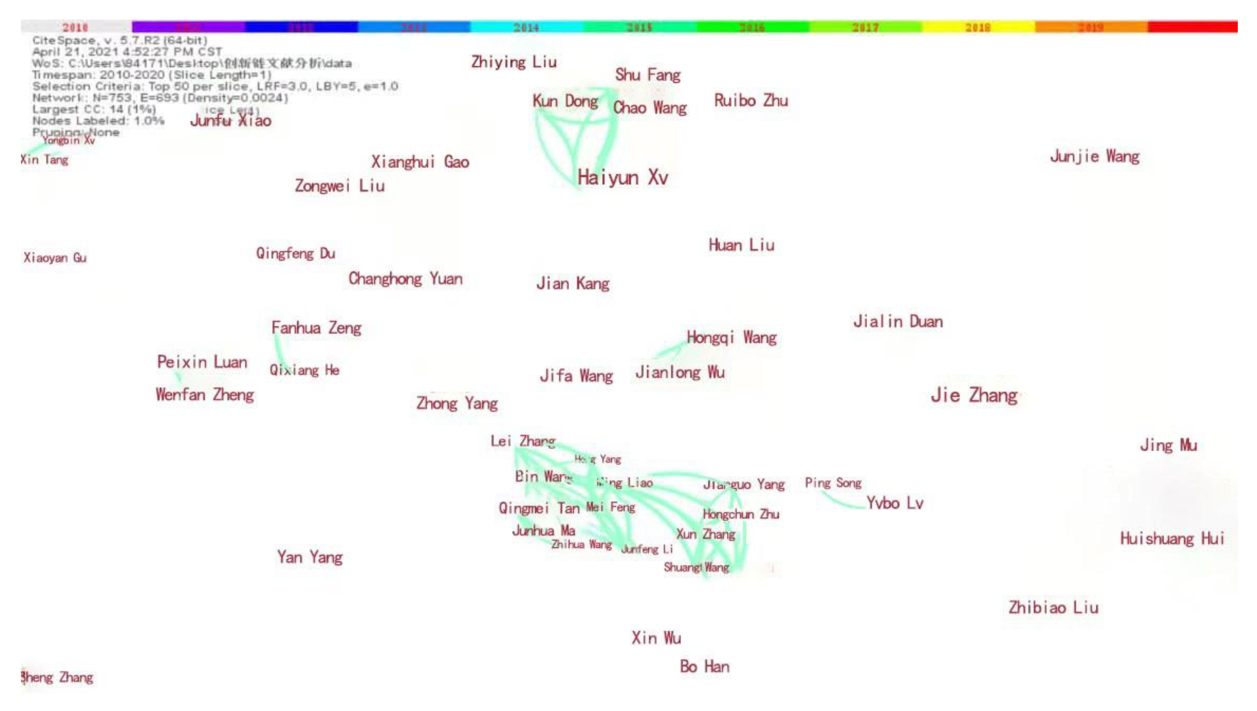 Sustainability 14 01708 g001 550