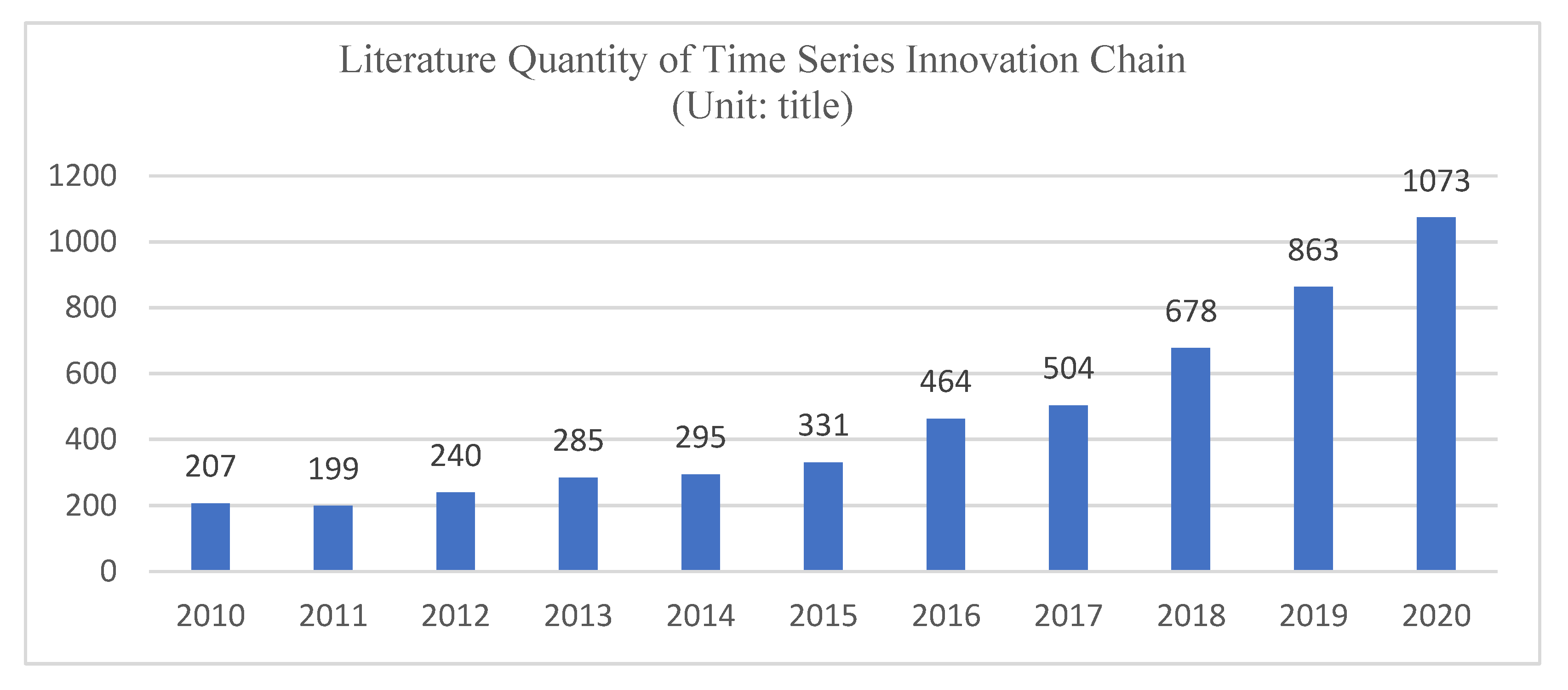 Sustainability 14 01708 g004 550
