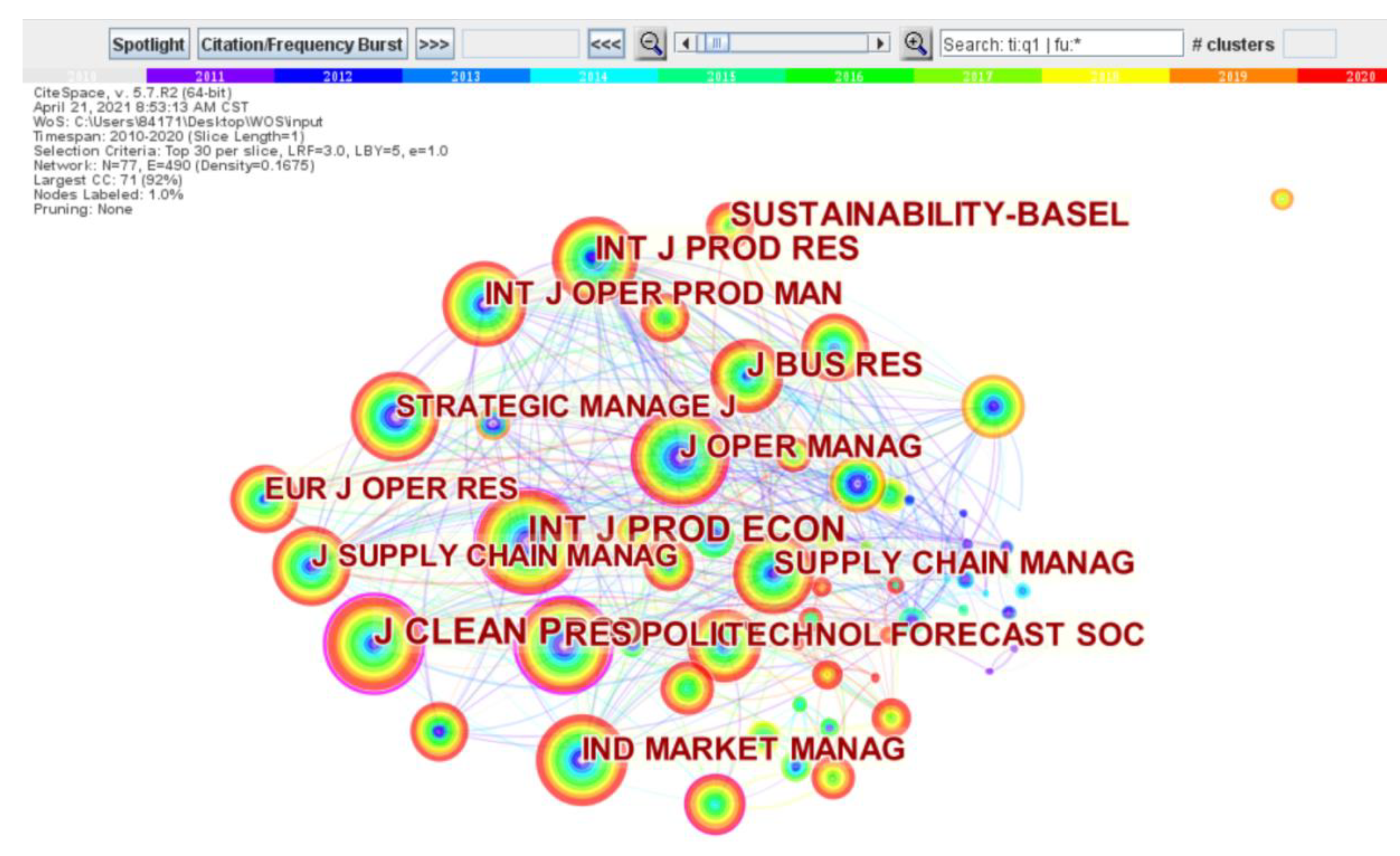 Sustainability 14 01708 g005 550