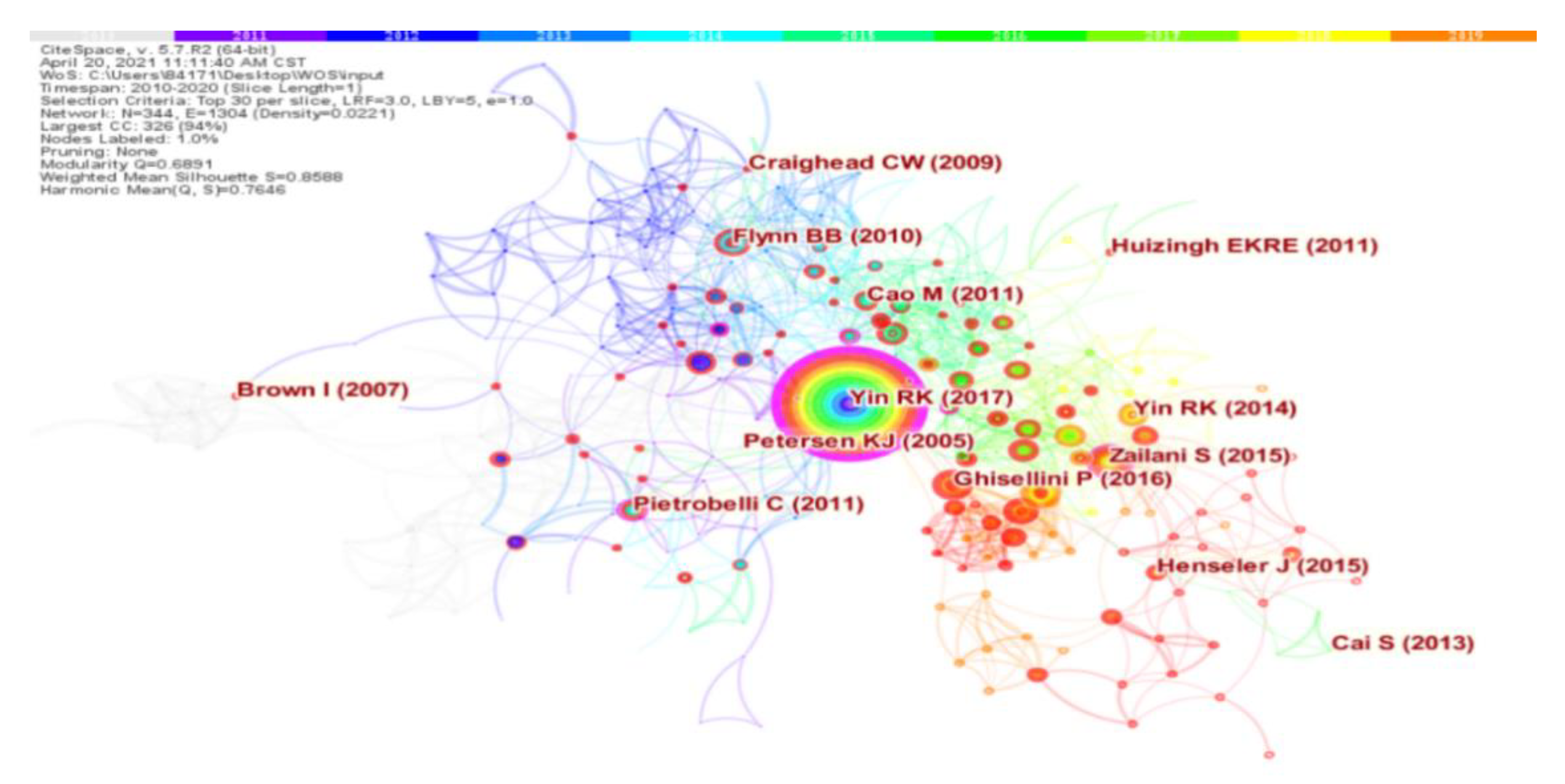 Sustainability 14 01708 g006 550