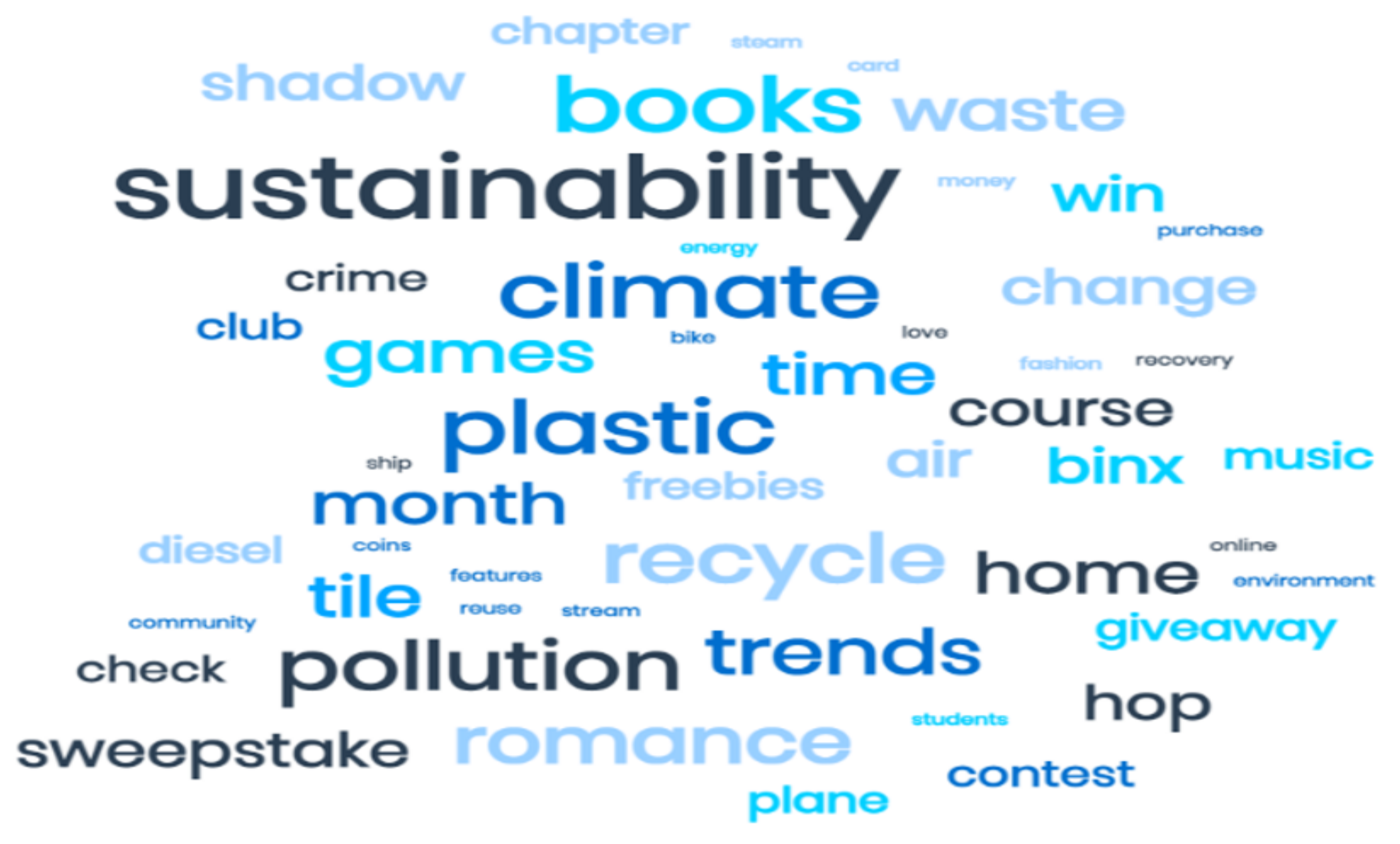 Sustainability 14 01709 g004 Sustainability 14 01709 g004