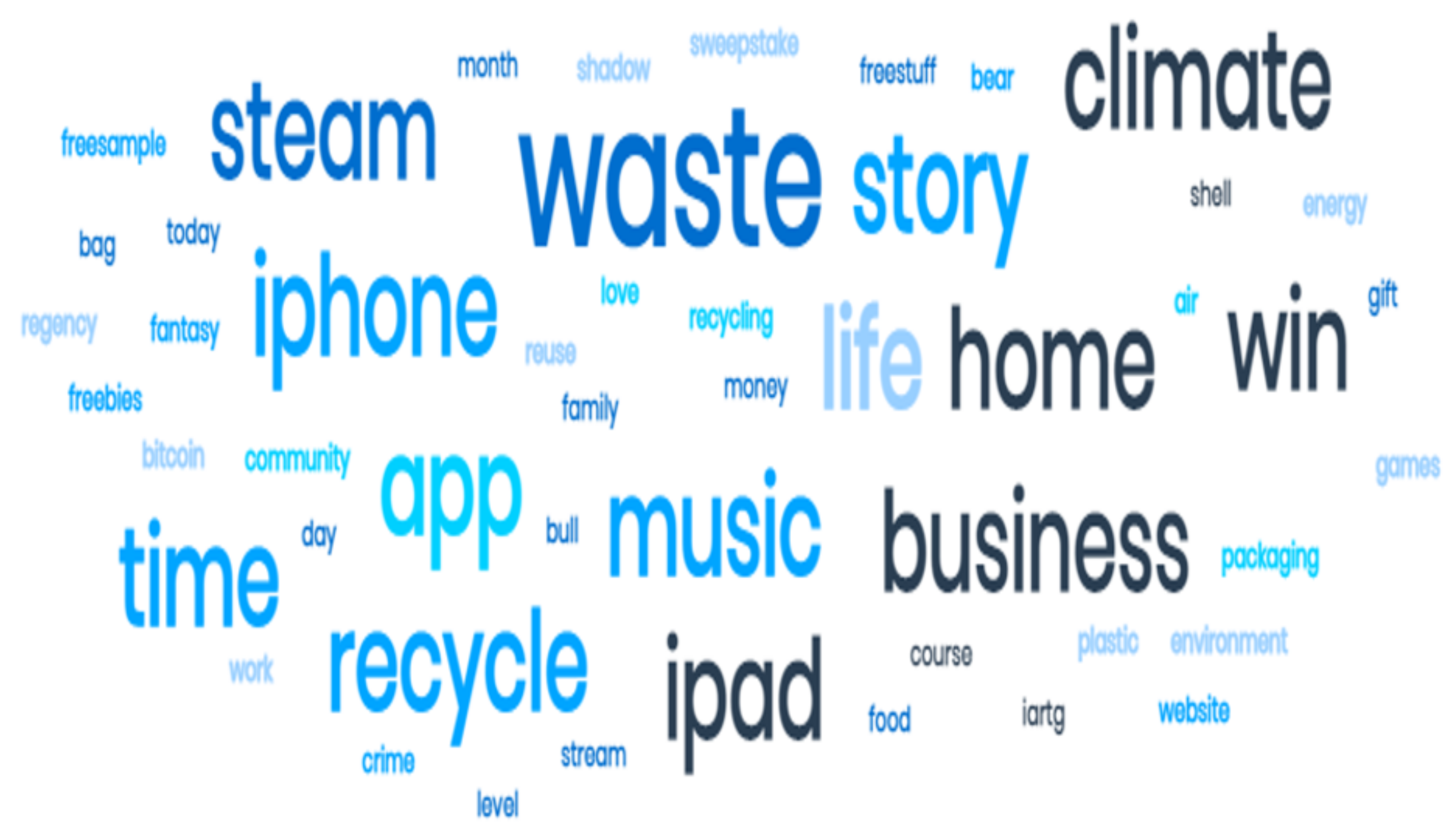 Sustainability 14 01709 g006 Sustainability 14 01709 g006