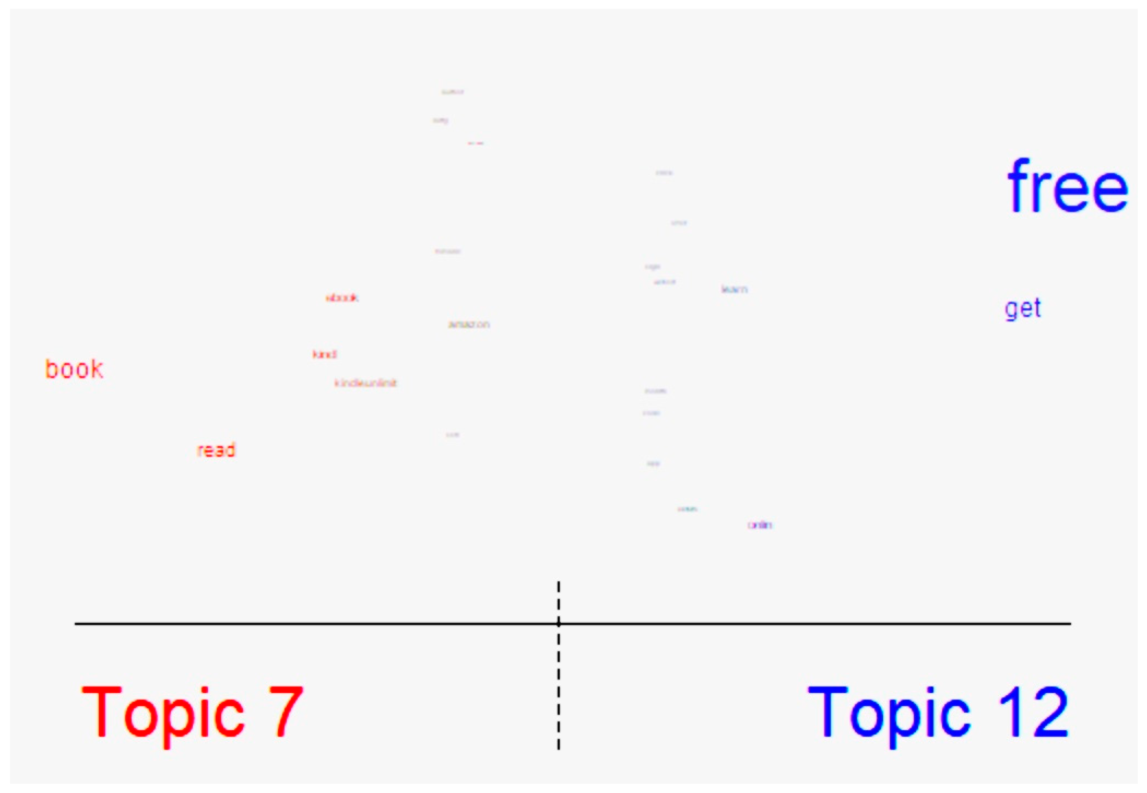 Sustainability 14 01709 g007 Sustainability 14 01709 g007