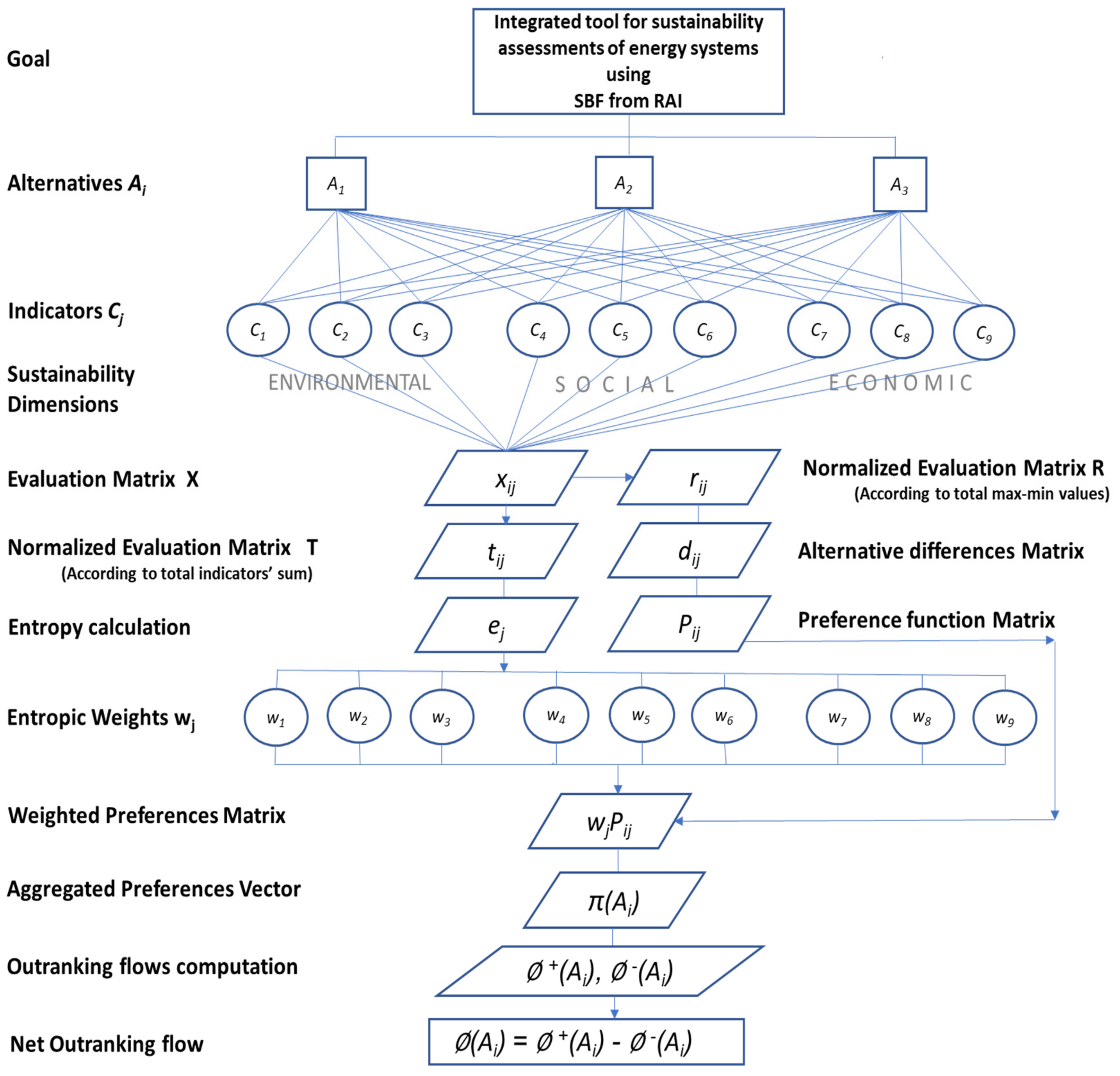 Sustainability 14 01711 g001 550