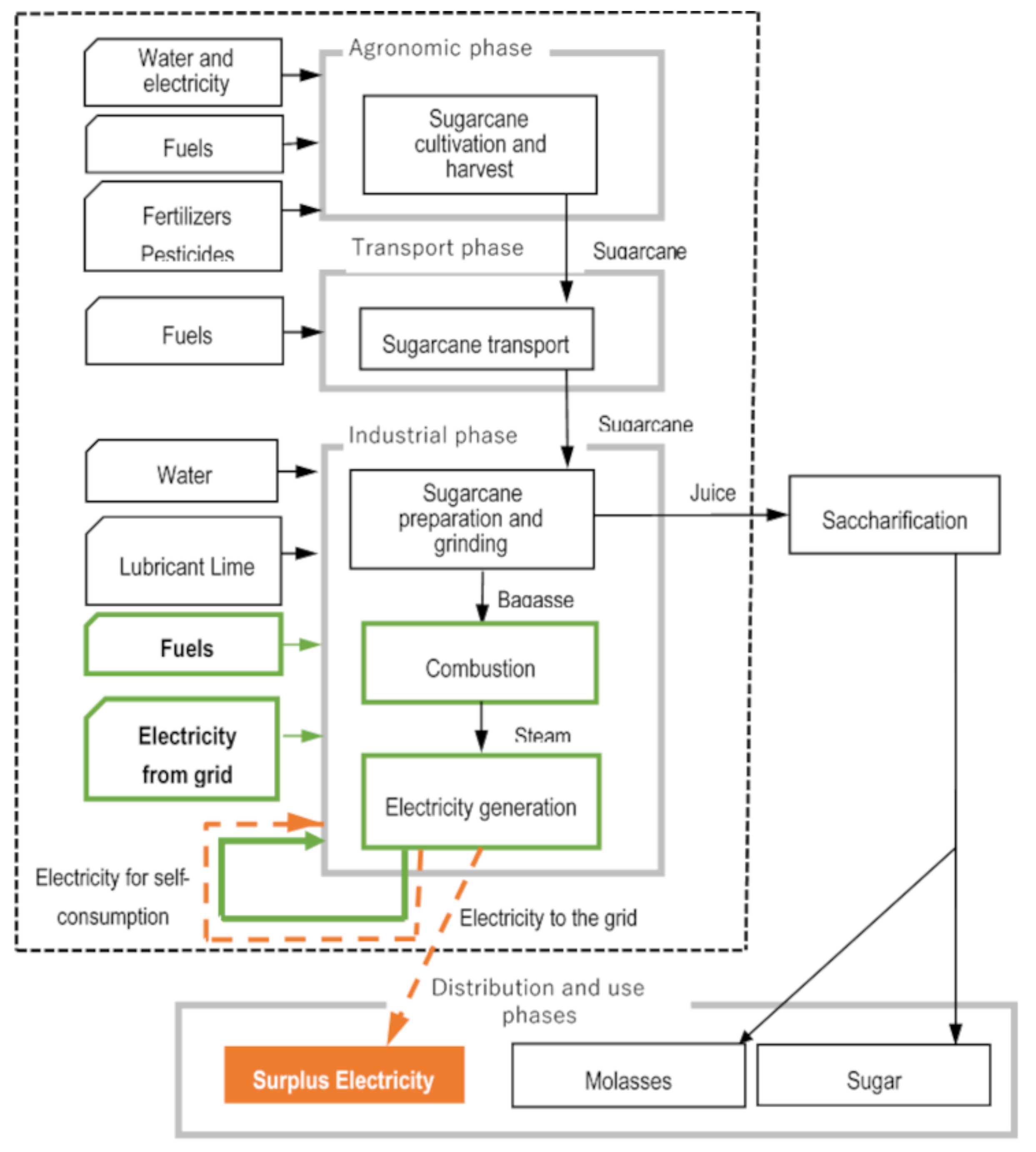 Sustainability 14 01711 g002 550