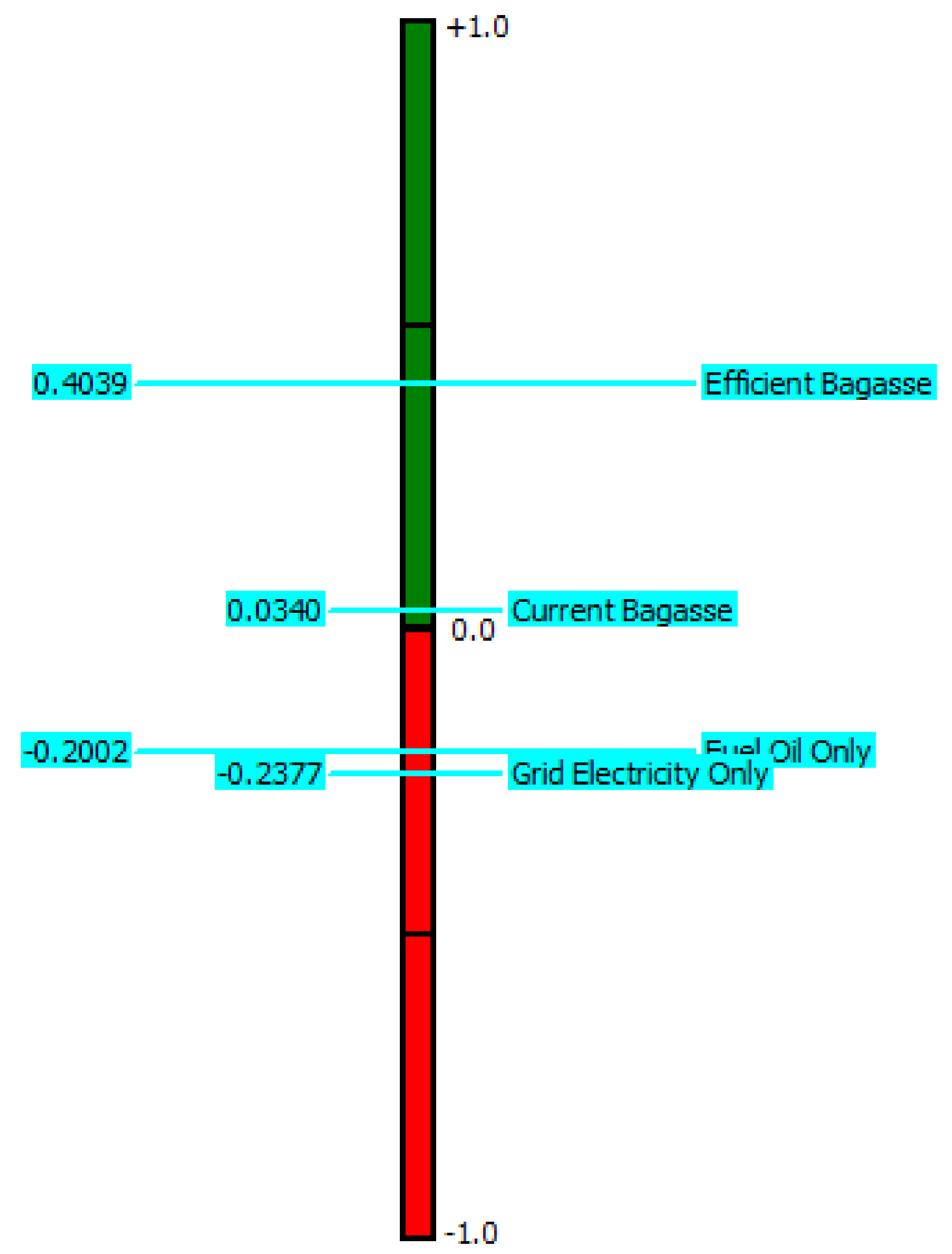 Sustainability 14 01711 g005 550