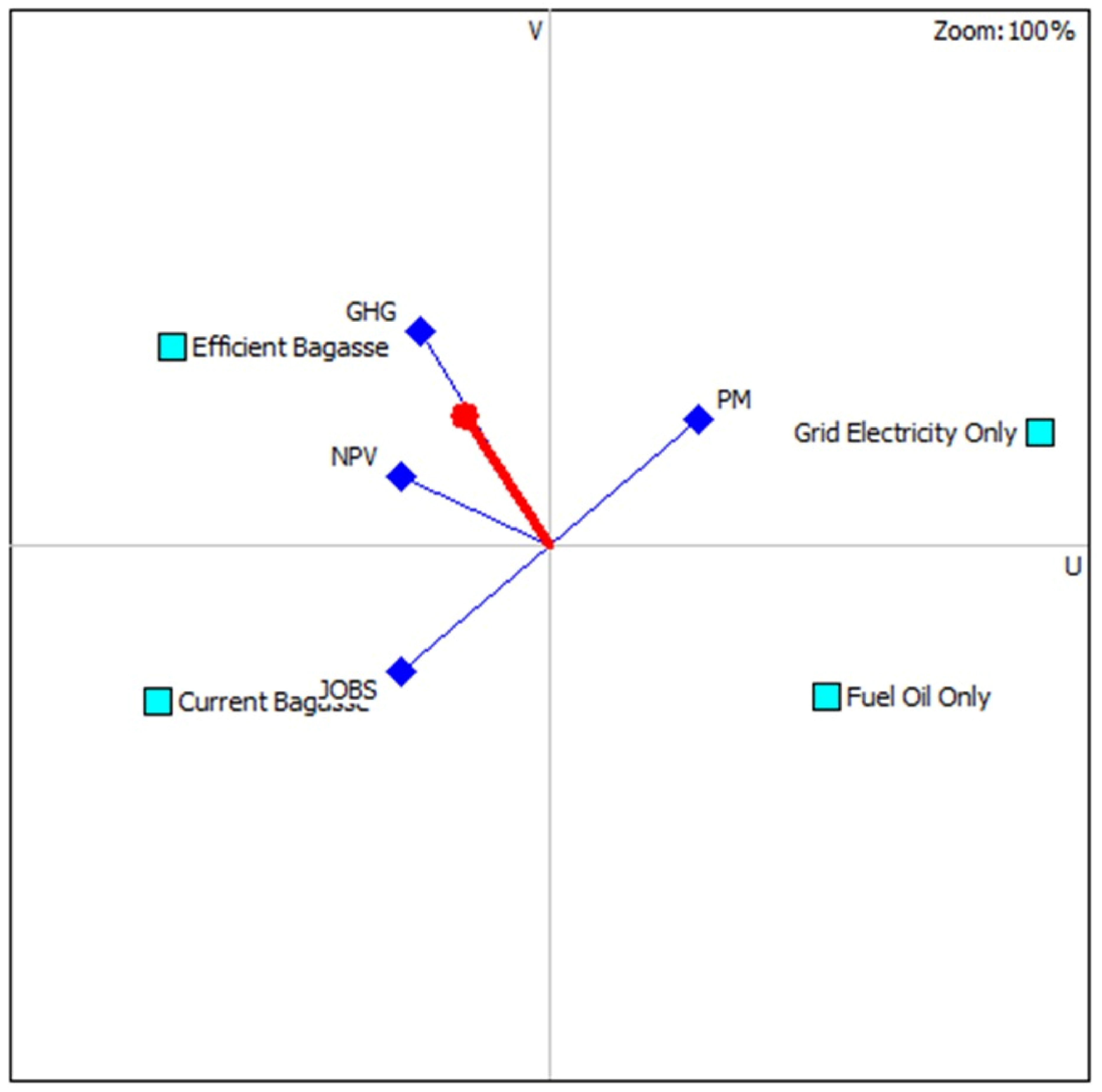 Sustainability 14 01711 g006 550