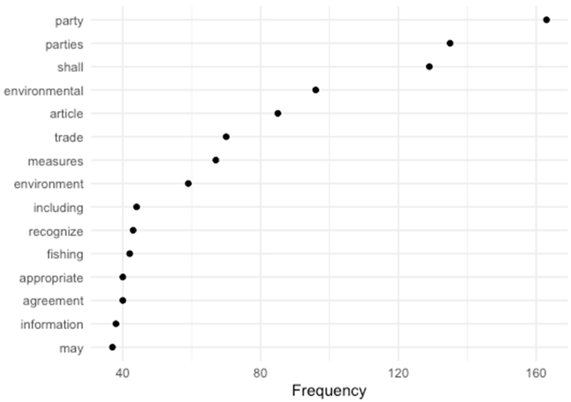 Sustainability 14 01712 g002 Sustainability 14 01712 g002