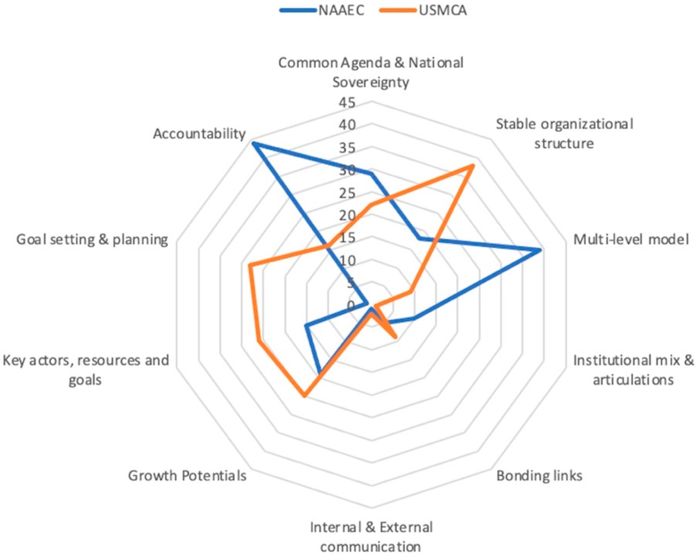 Sustainability 14 01712 g004 Sustainability 14 01712 g004