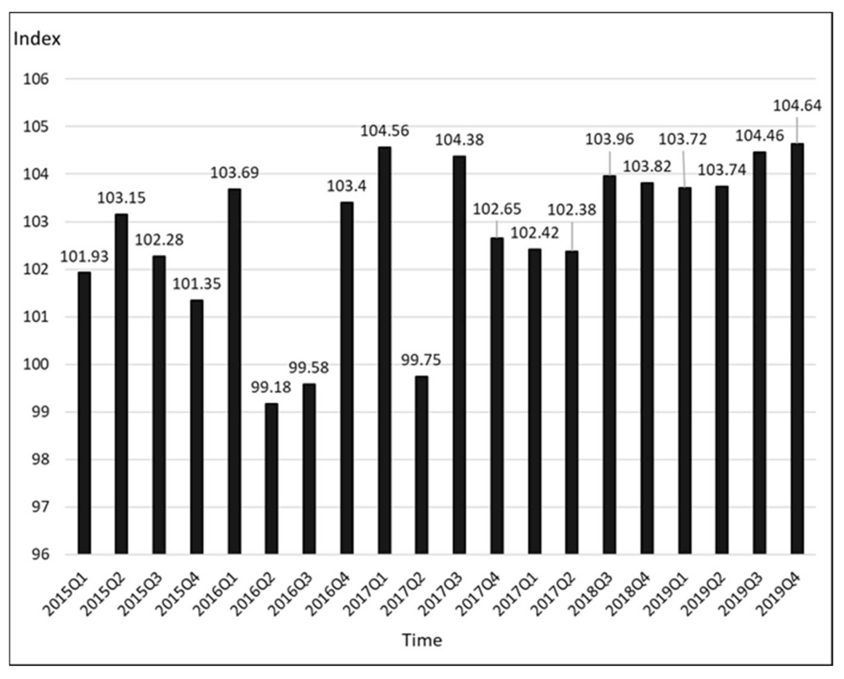 Zip Code Taoyuan Taiwan