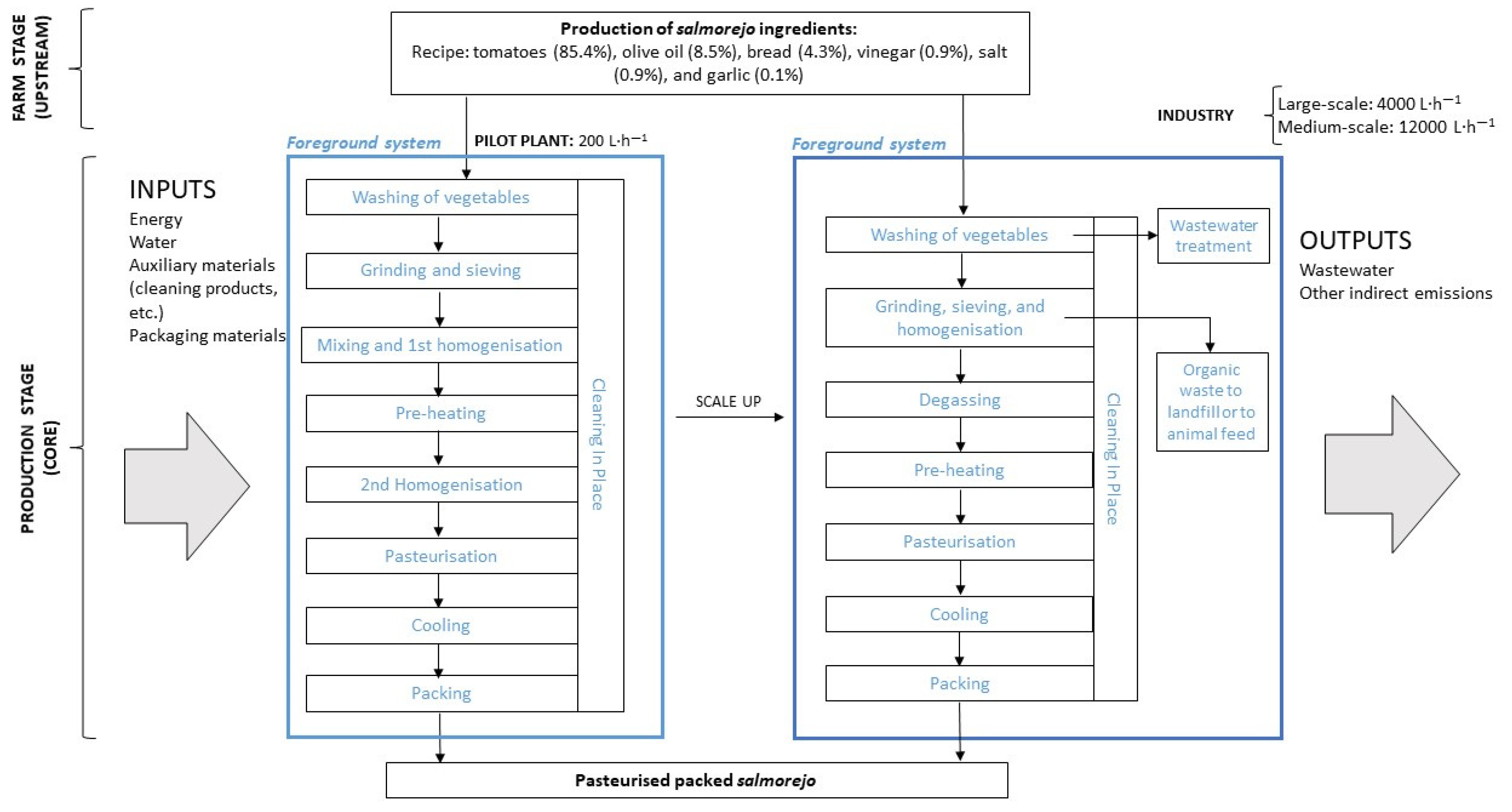 Sustainability 14 01716 g002 550
