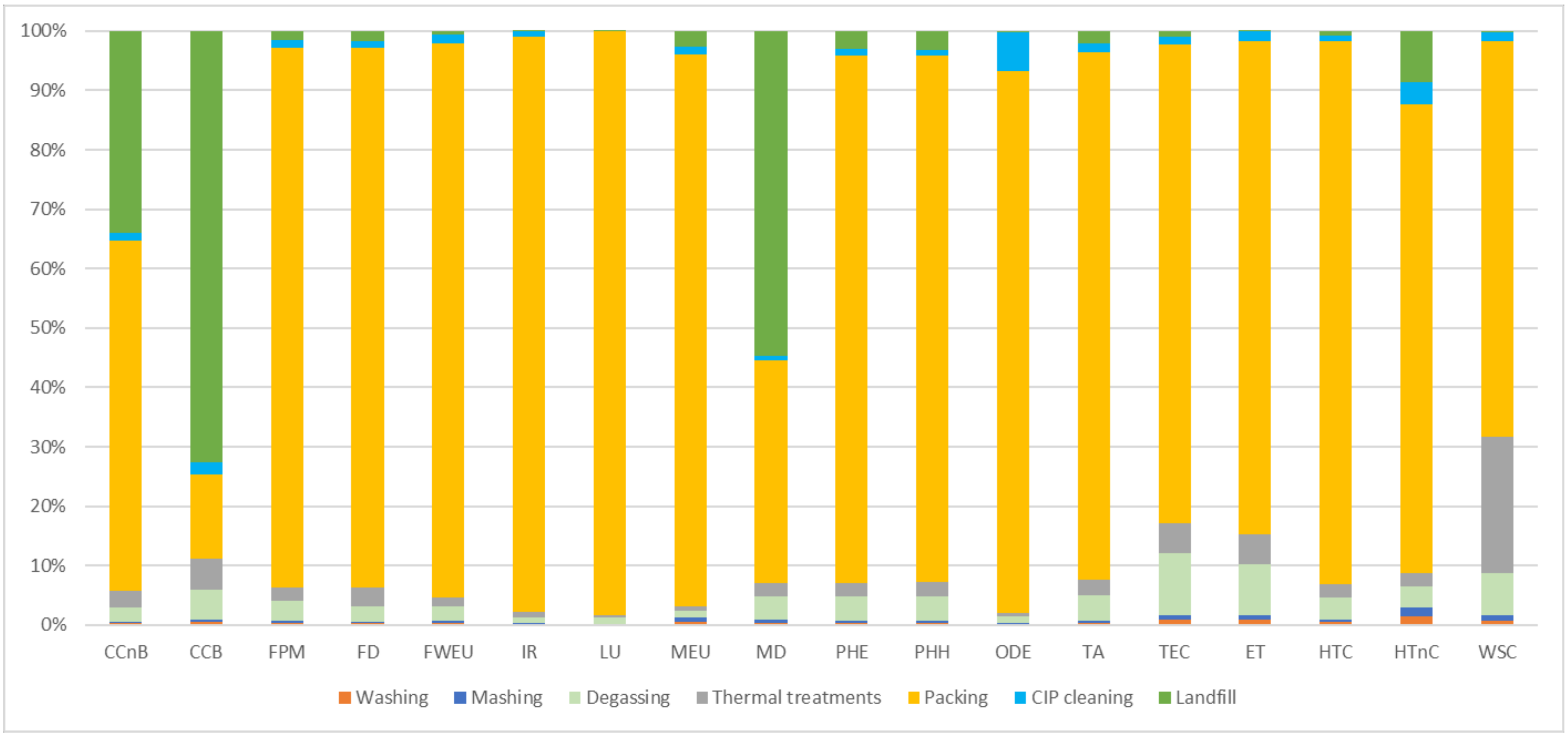 Sustainability 14 01716 g004 550