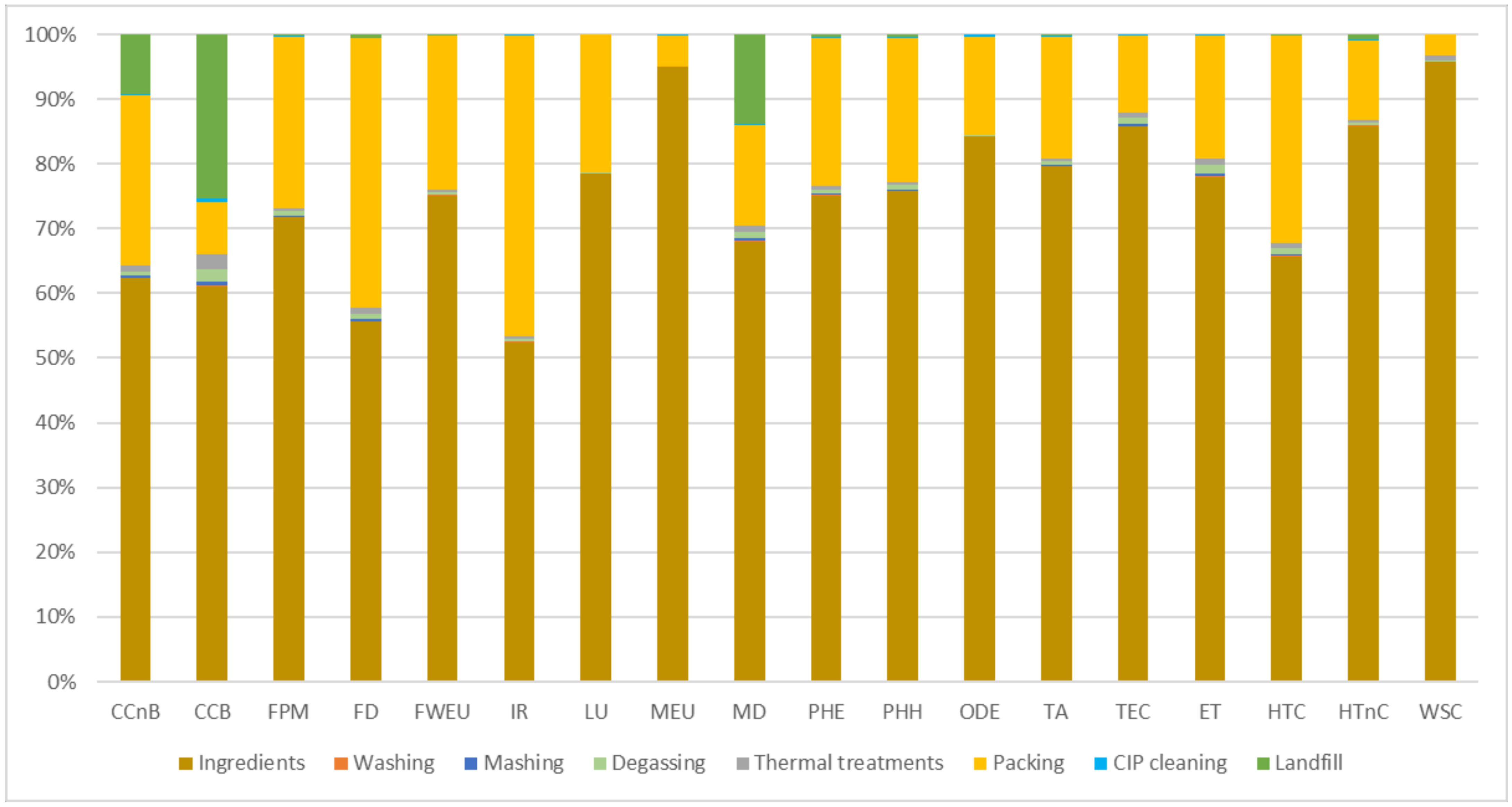 Sustainability 14 01716 g005 550