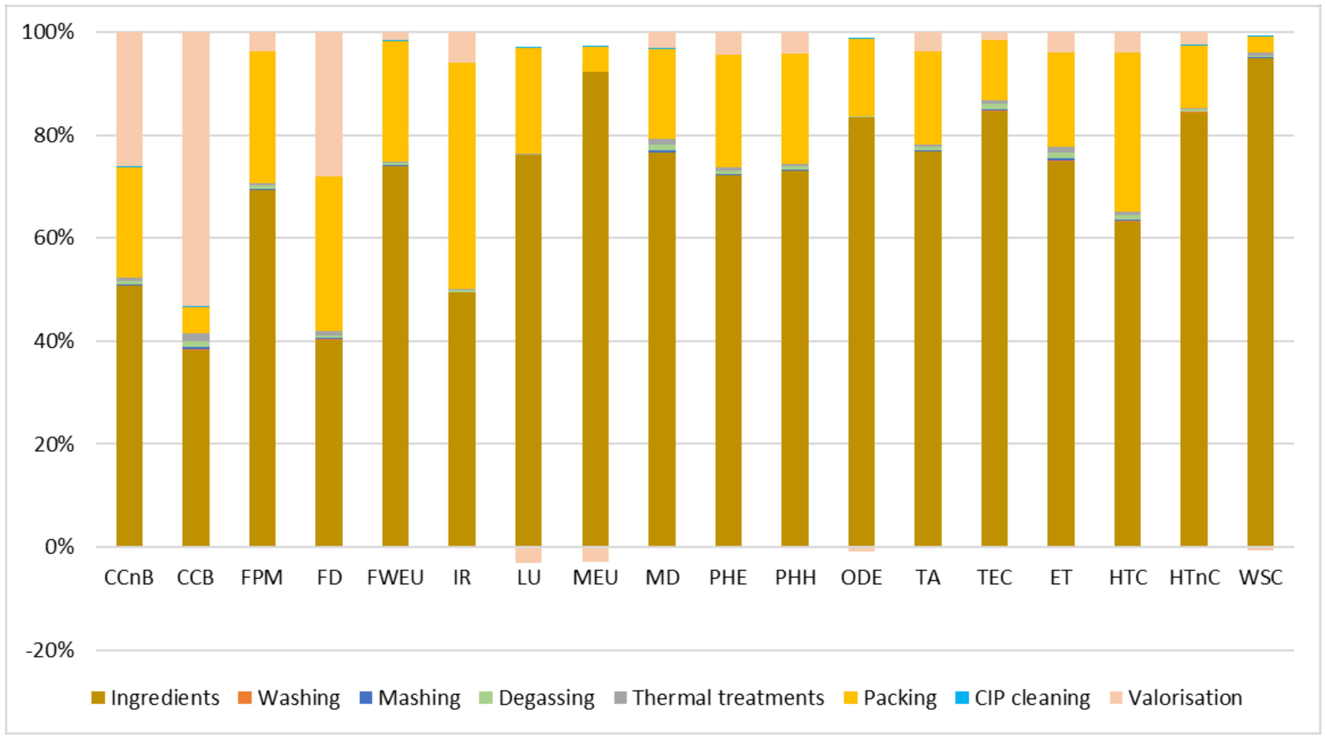 Sustainability 14 01716 g006 550