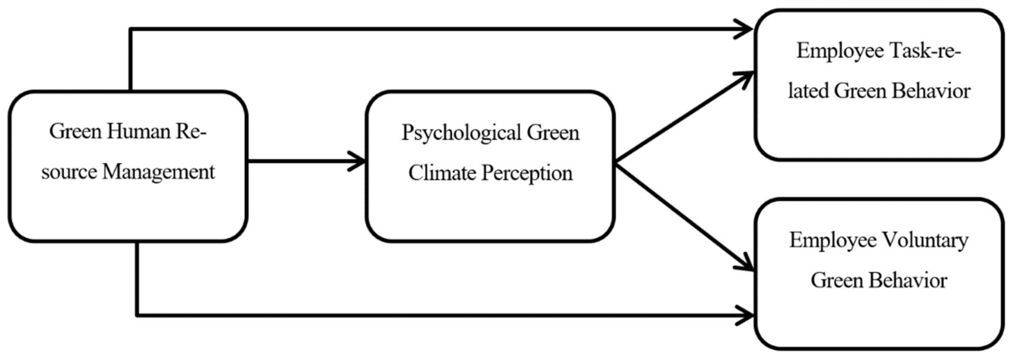 Sustainability 14 01718 g001 550