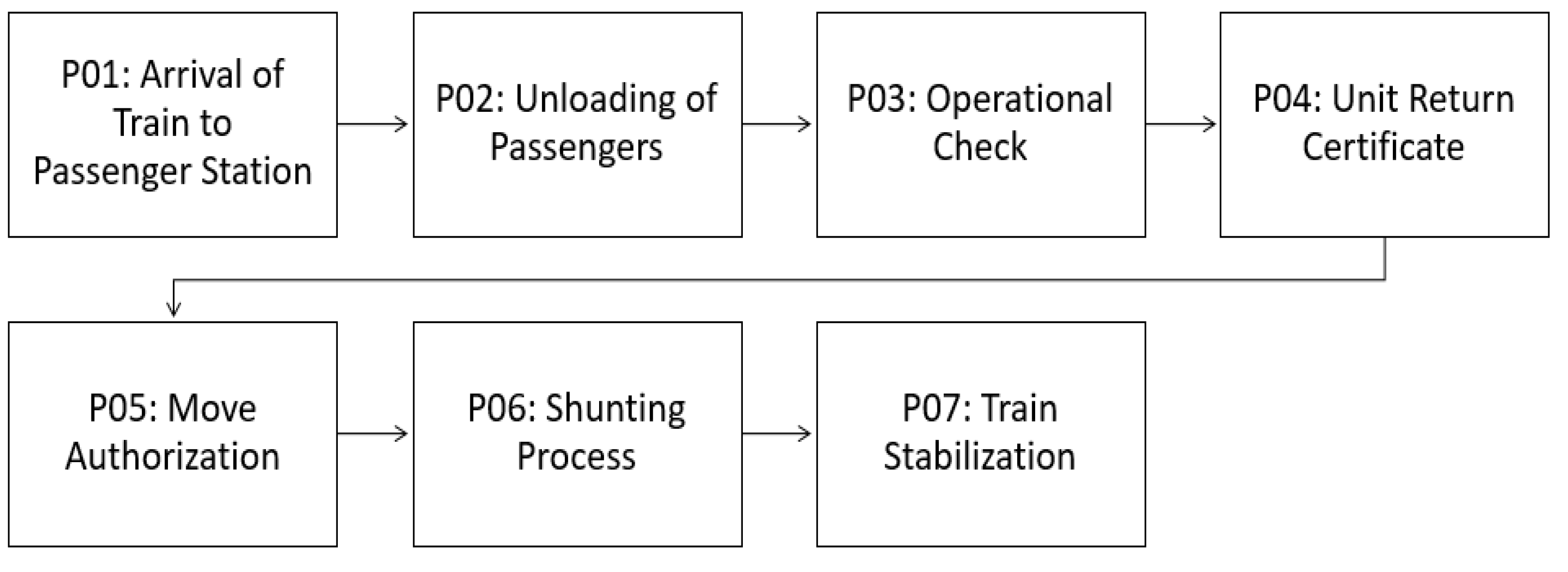 Sustainability 14 01719 g002