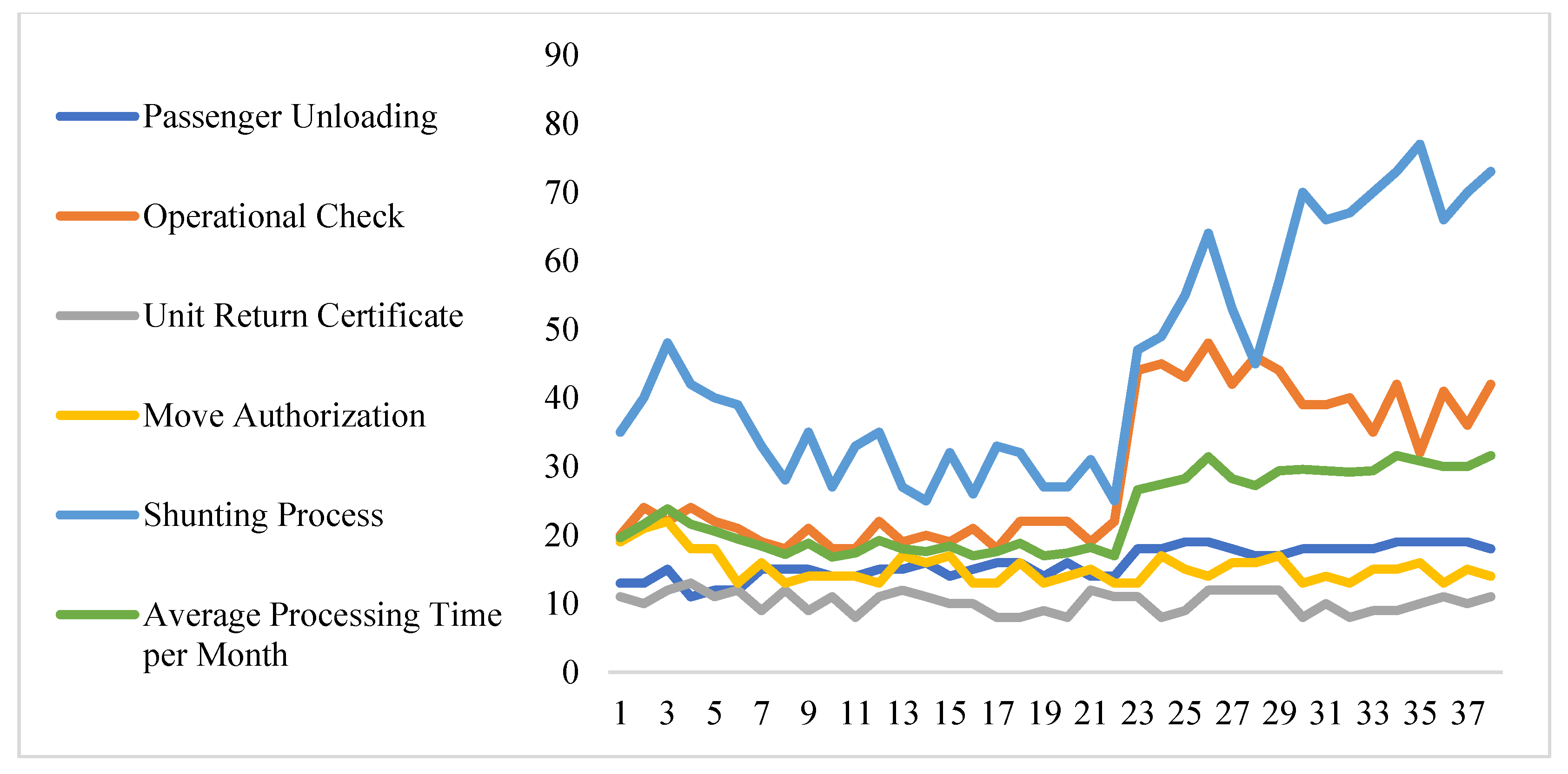 Sustainability 14 01719 g006