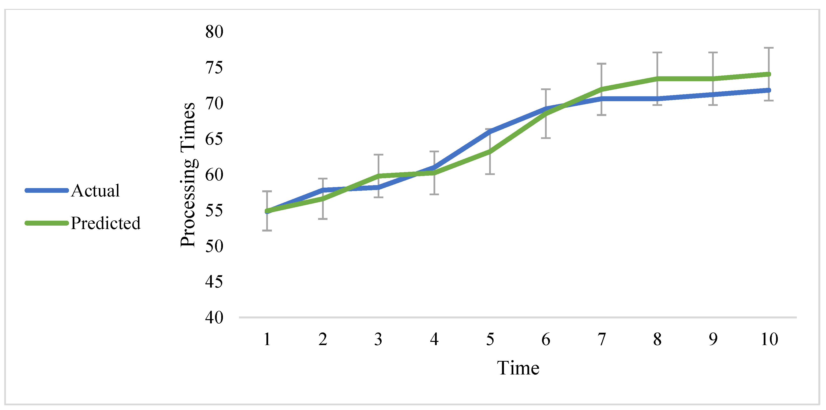 Sustainability 14 01719 g007