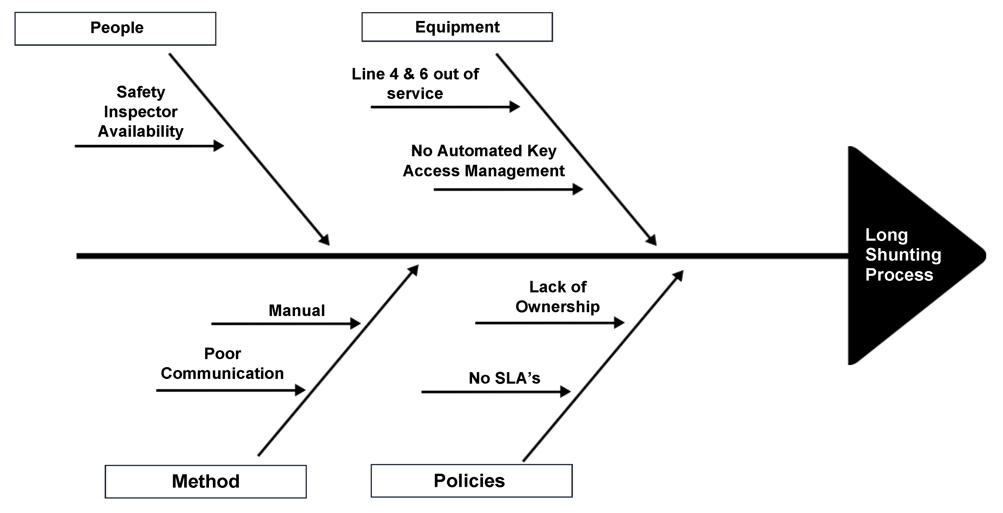 Sustainability 14 01719 g010