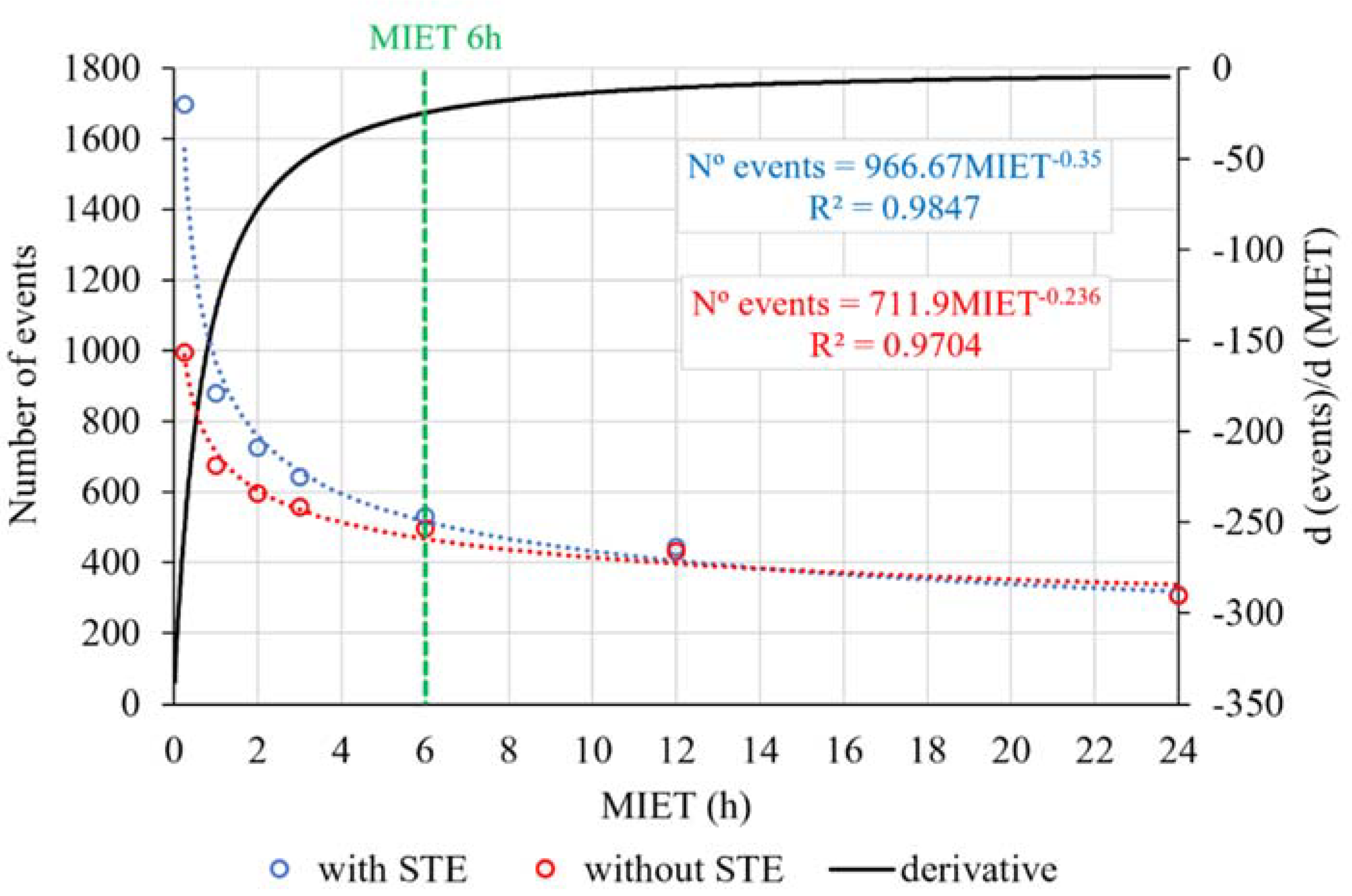 Sustainability 14 01721 g004