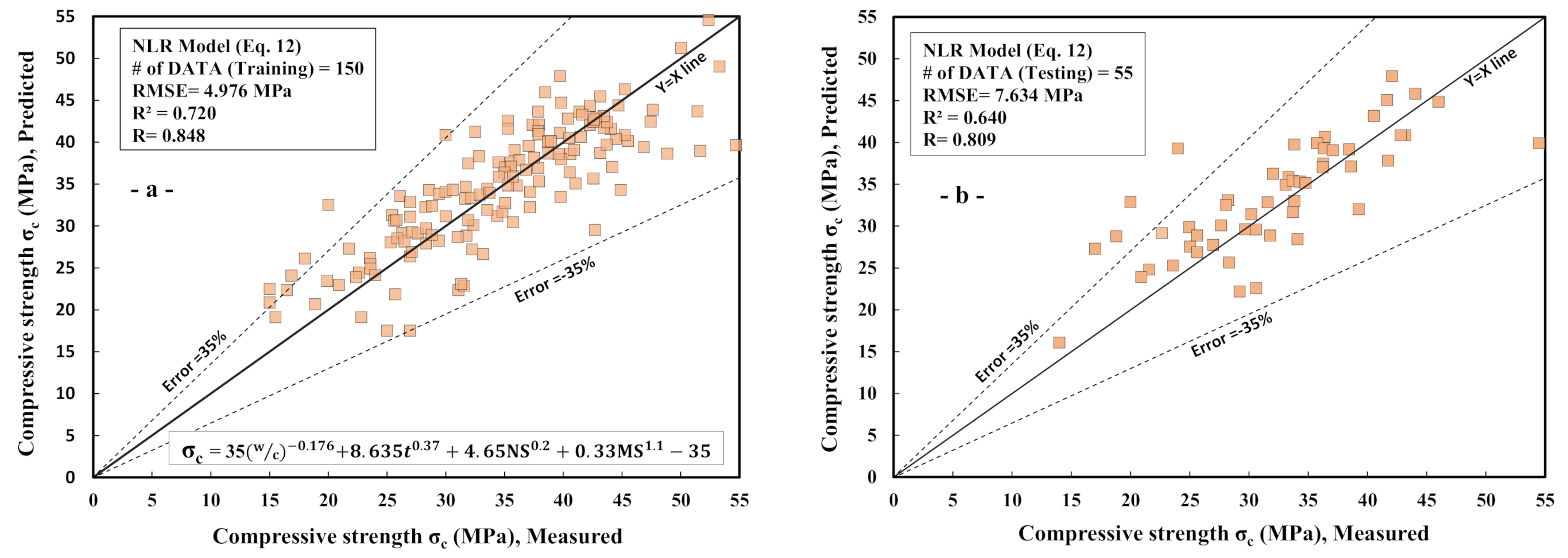 Sustainability 14 01723 g007 Sustainability 14 01723 g007