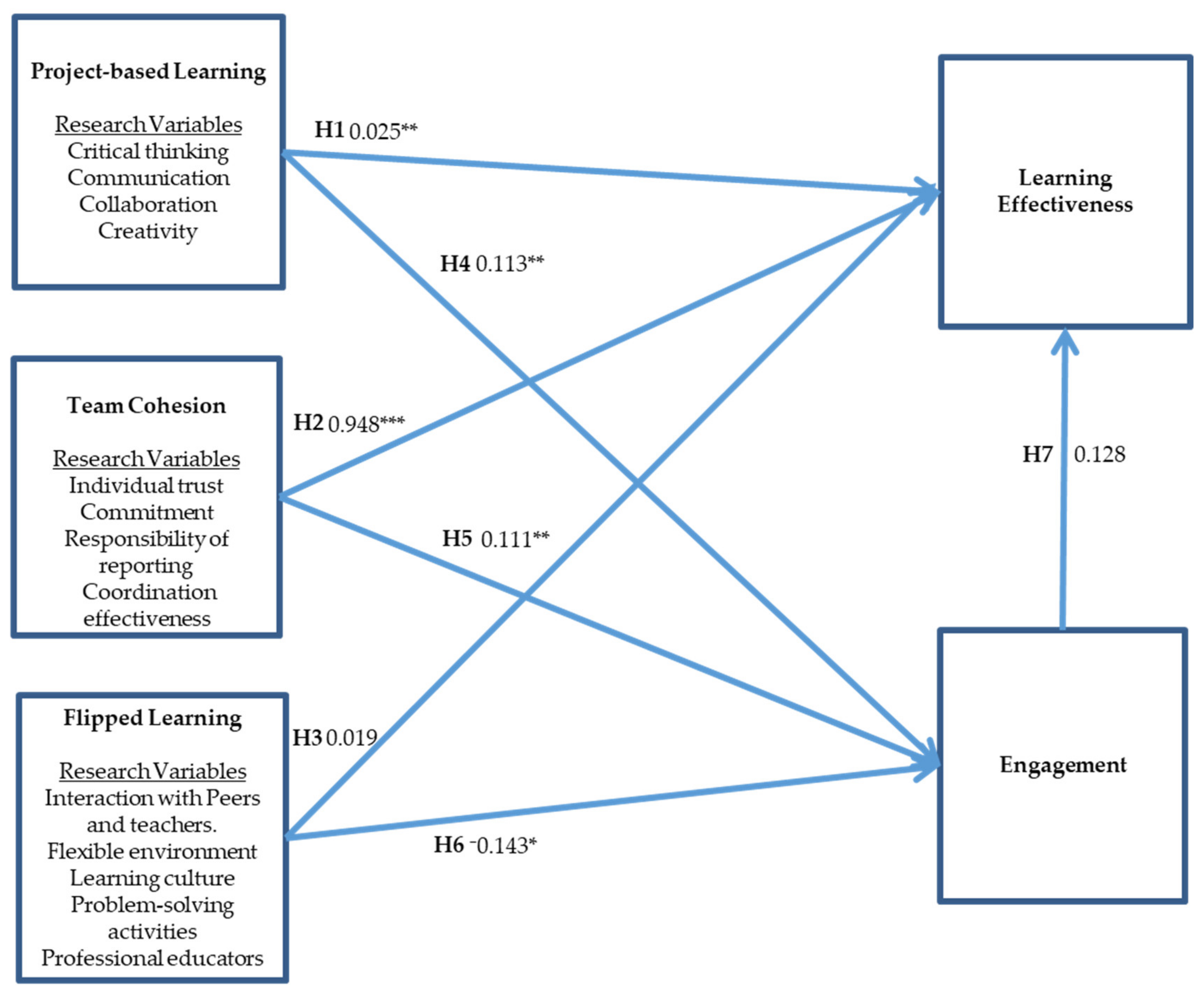 Sustainability 14 01724 g002