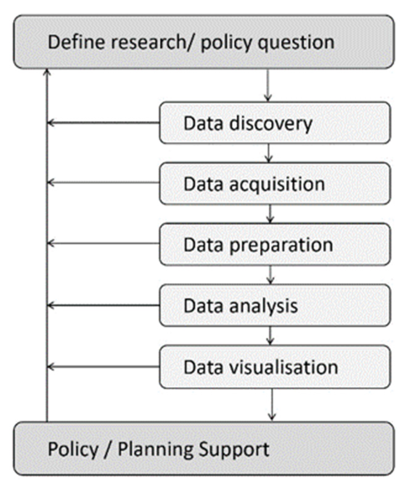 Sustainability 14 01727 g001 550