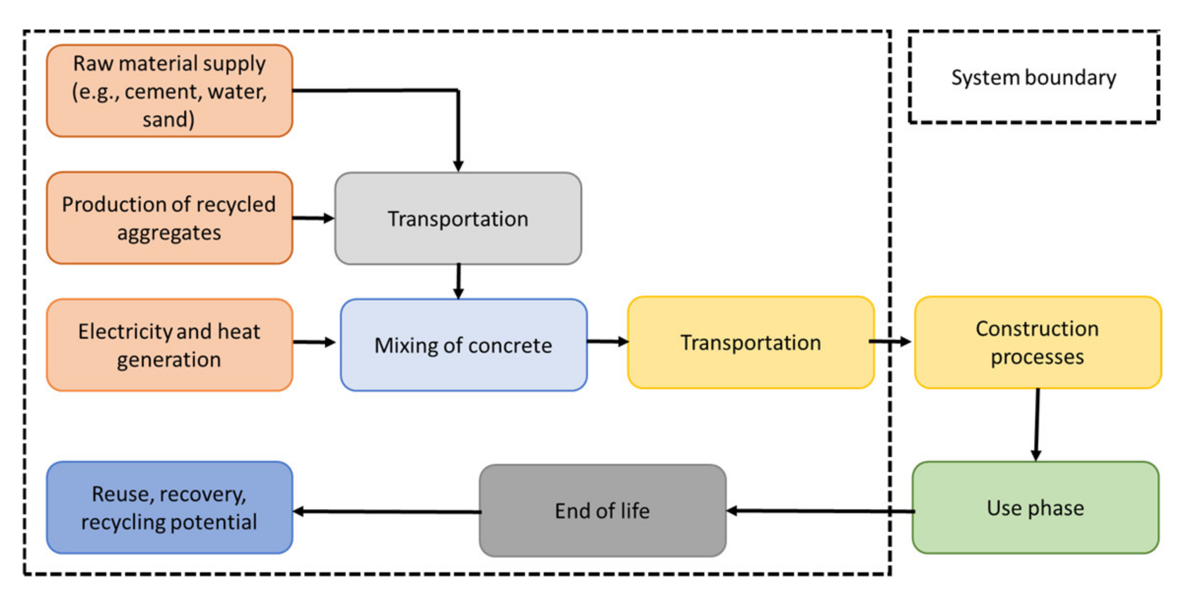 Sustainability 14 01732 g002