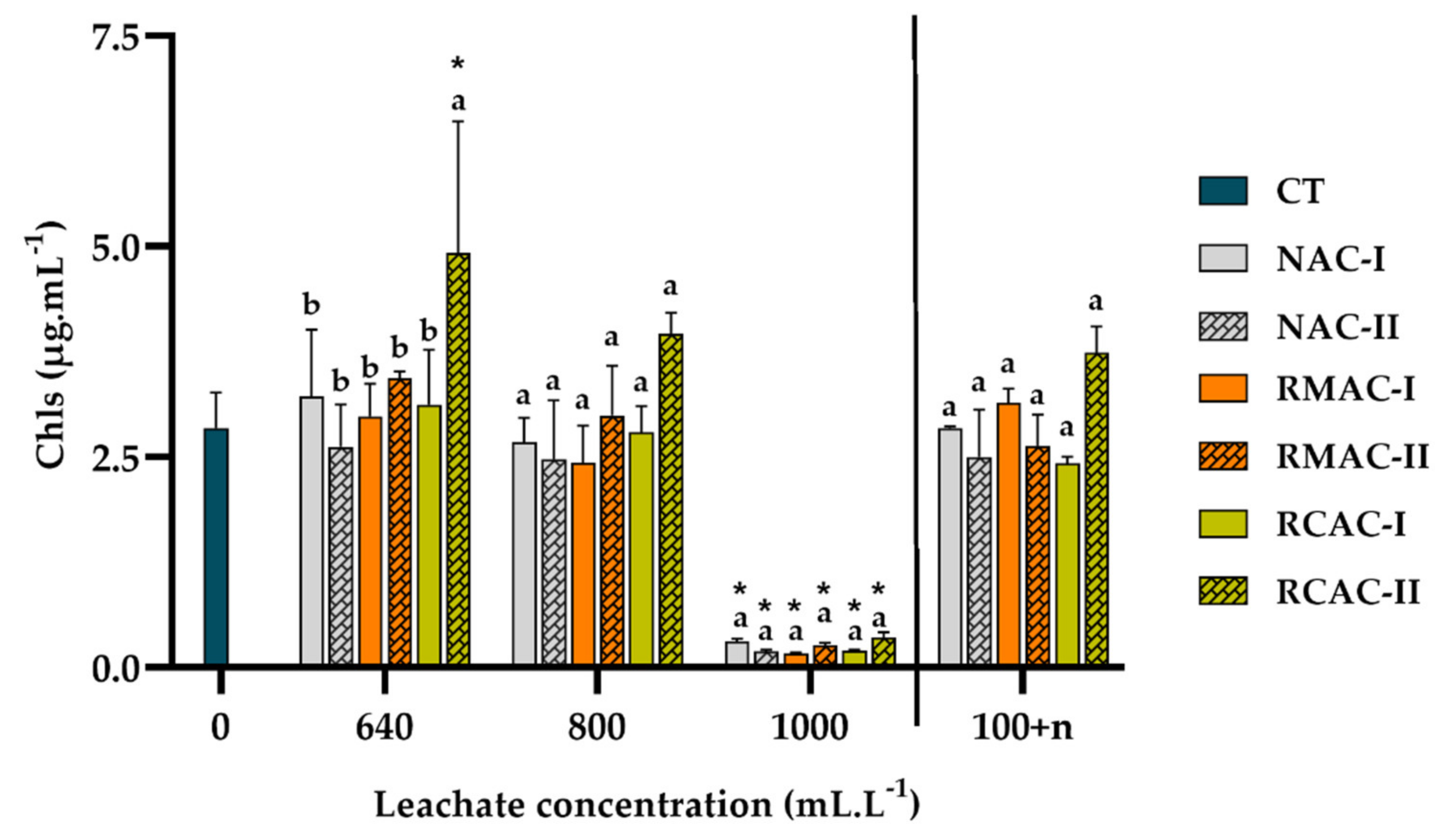 Sustainability 14 01732 g003