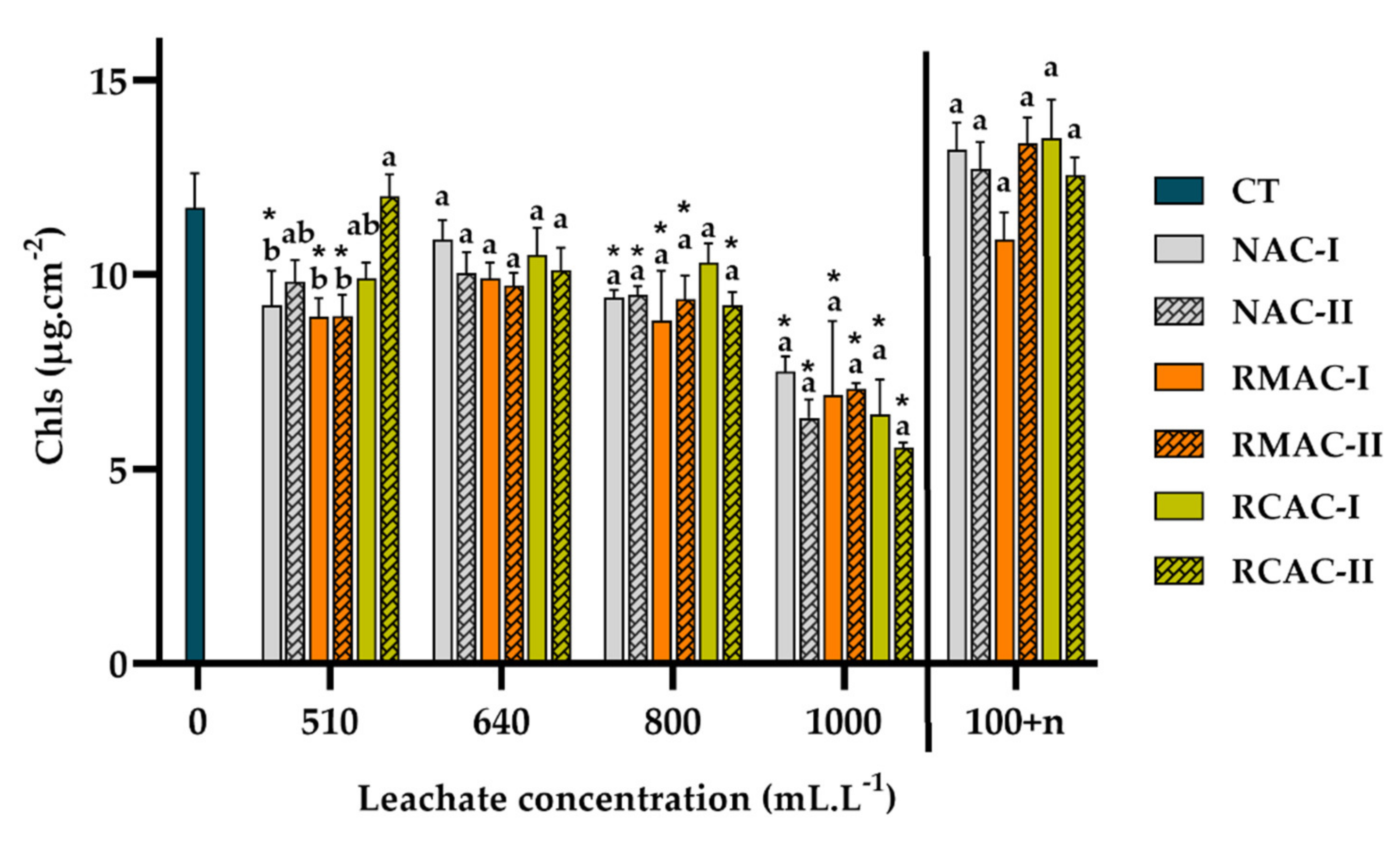 Sustainability 14 01732 g005