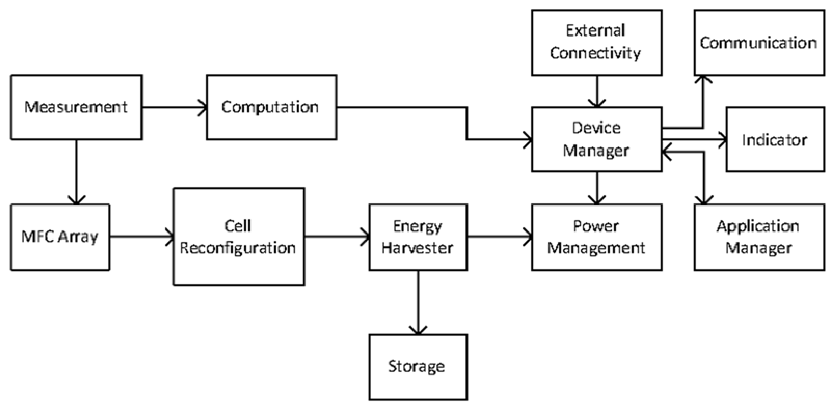 Sustainability 14 01735 g002