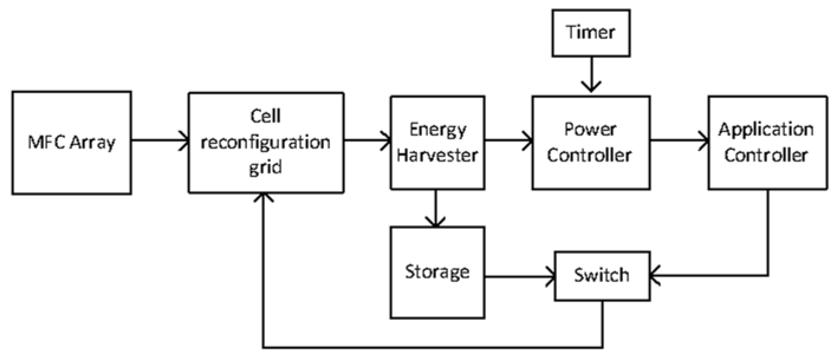 Sustainability 14 01735 g003
