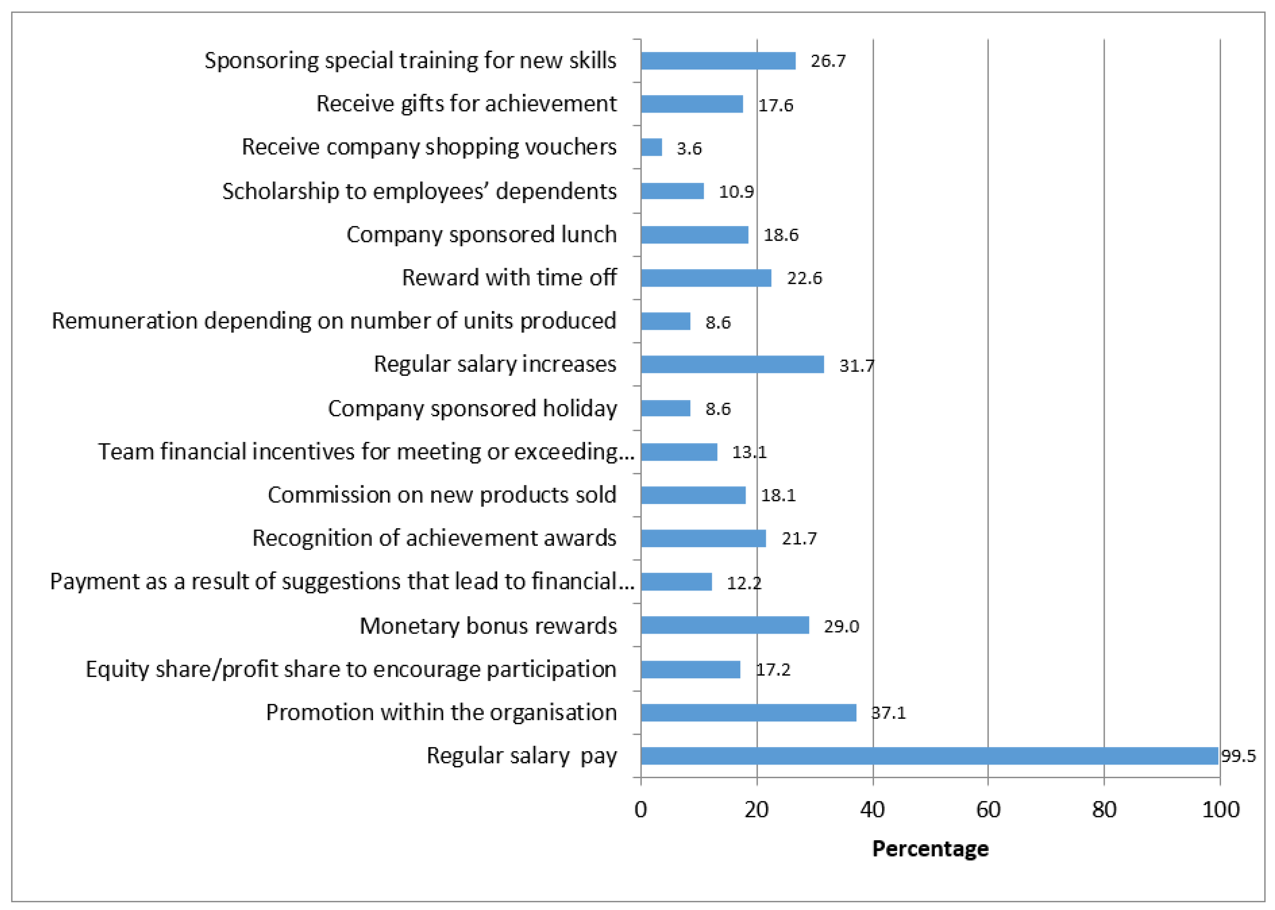 Sustainability 14 01737 g001
