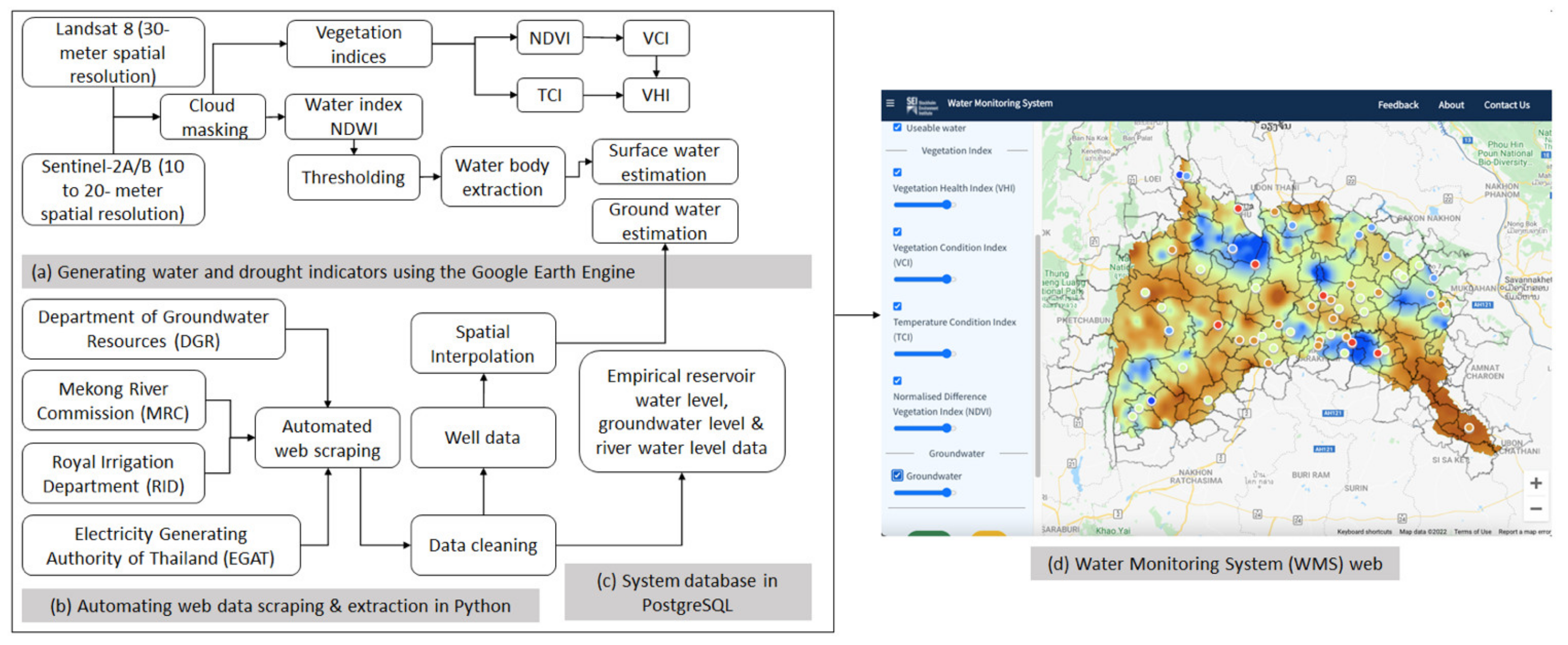 Sustainability 14 01739 g001 550