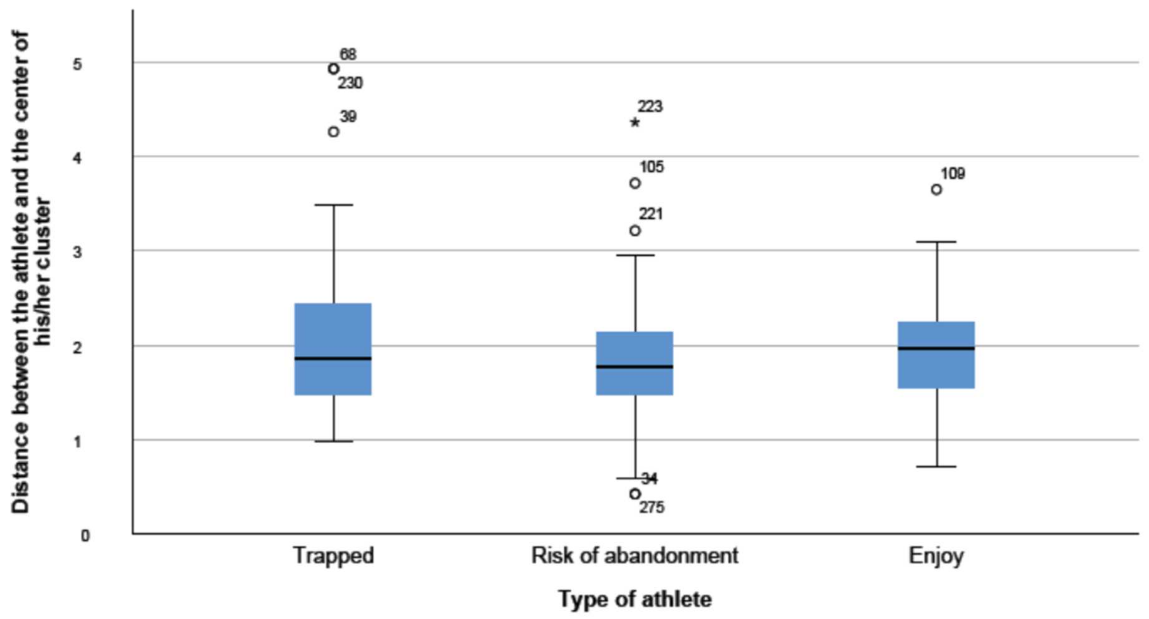 Sustainability 14 01740 g001 550