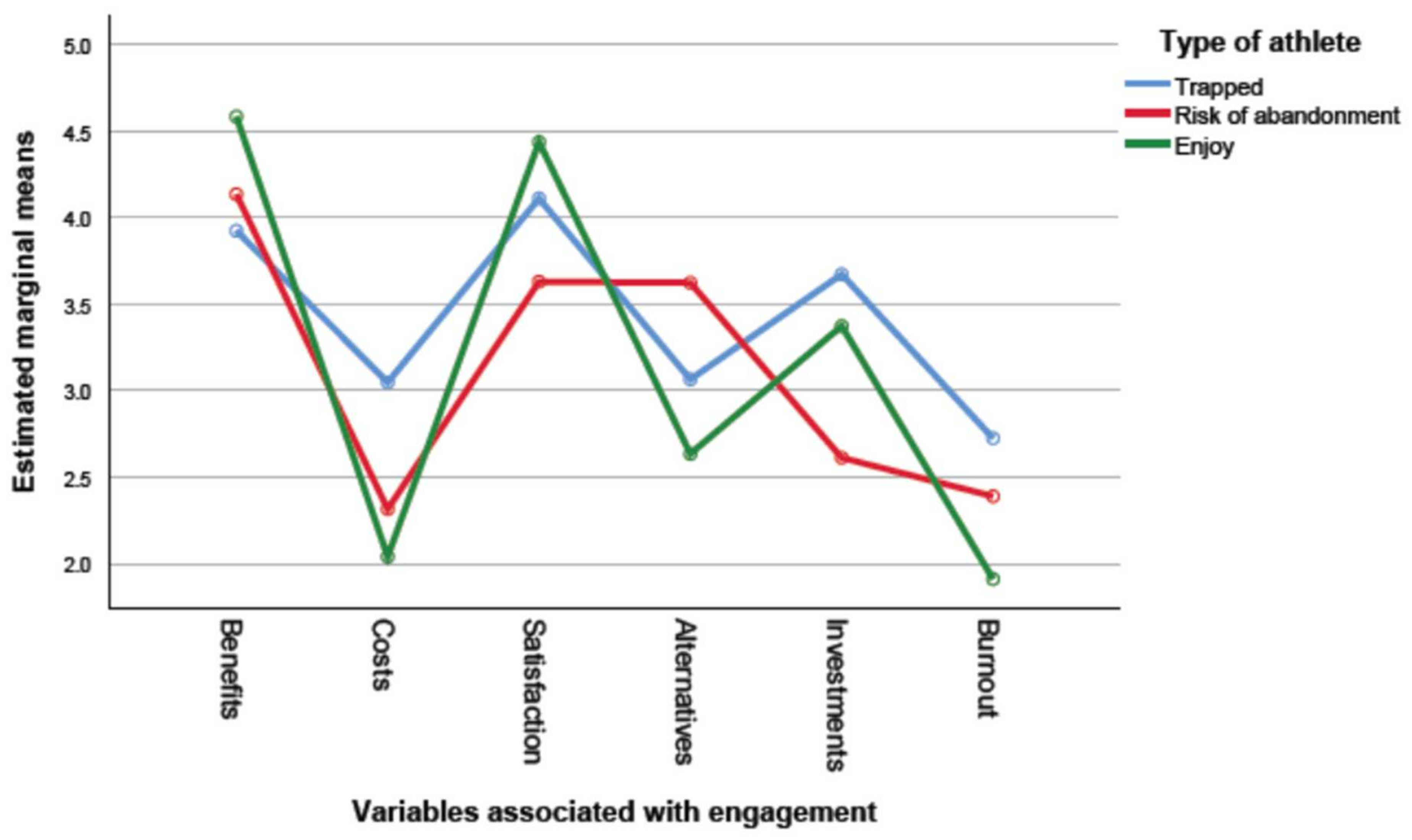 Sustainability 14 01740 g002 550