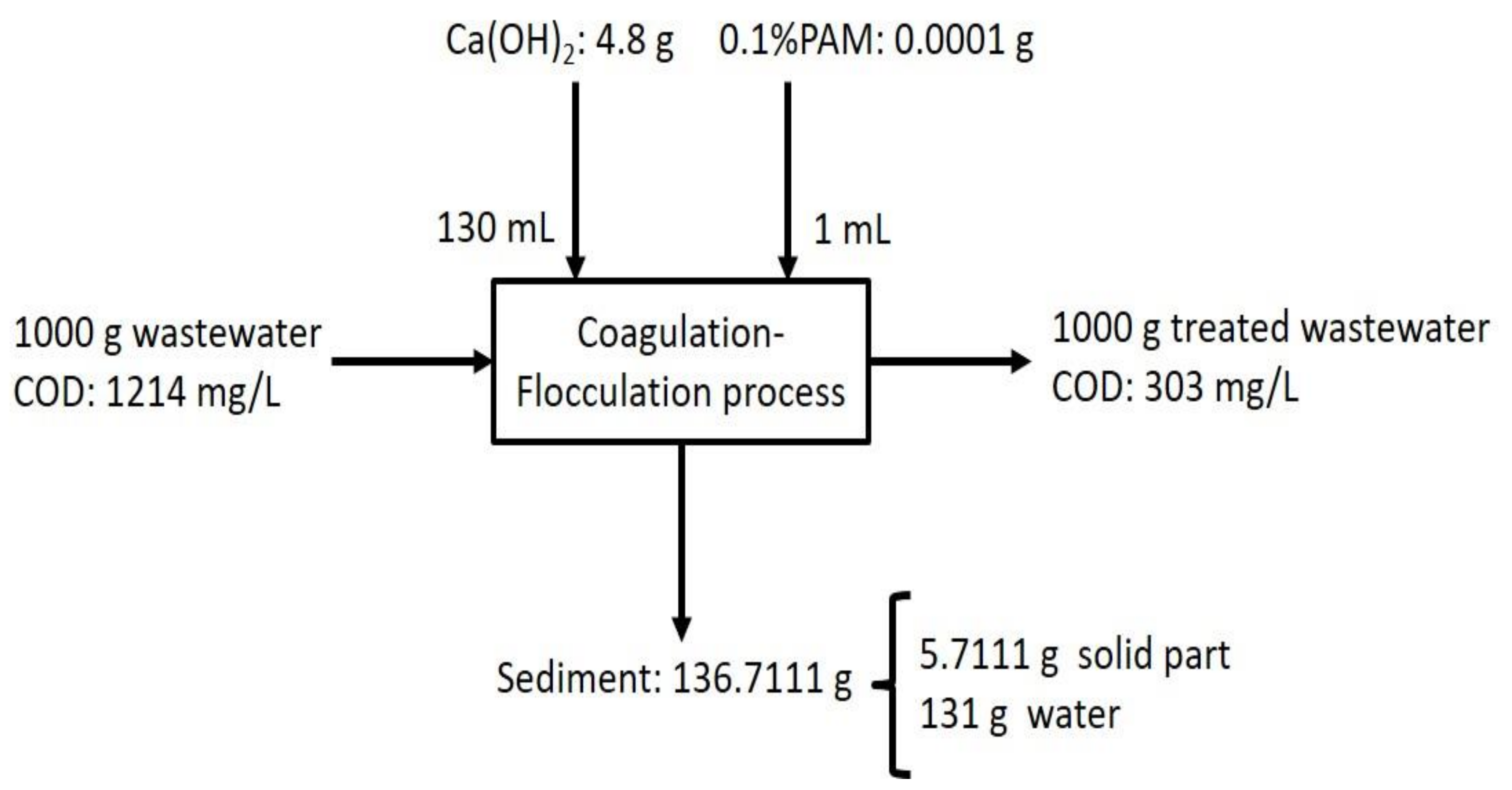 Sustainability 14 01742 g009