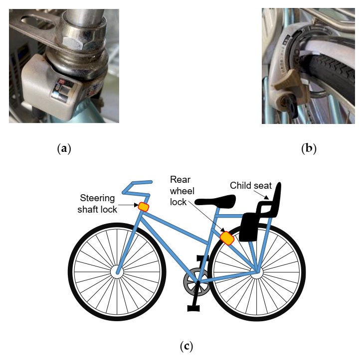 Sustainability 14 01743 g002