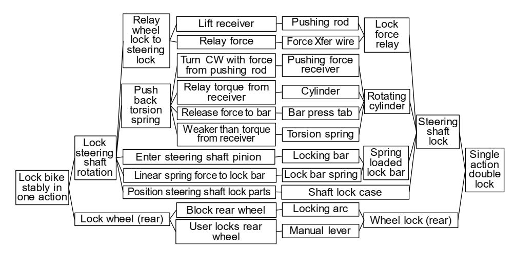 Sustainability 14 01743 g005