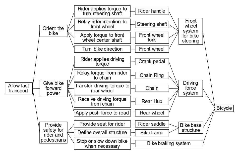 Sustainability 14 01743 g006