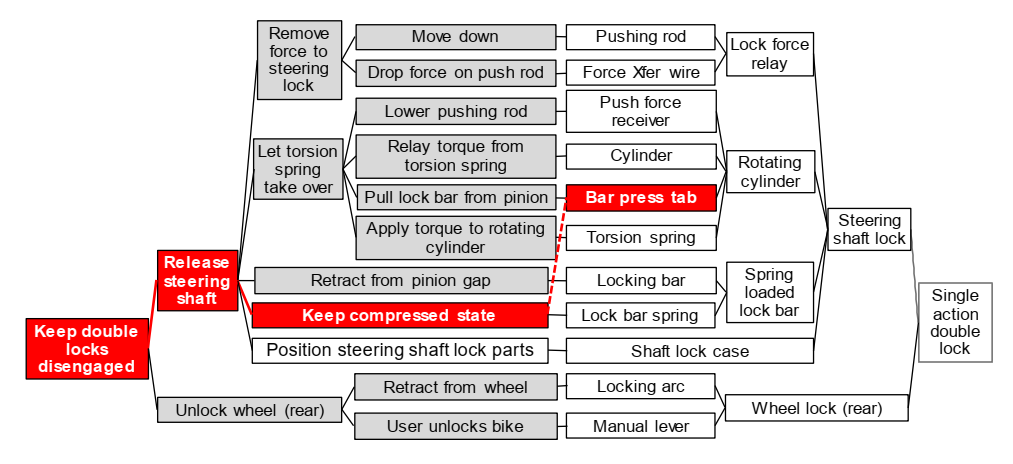 Sustainability 14 01743 g007